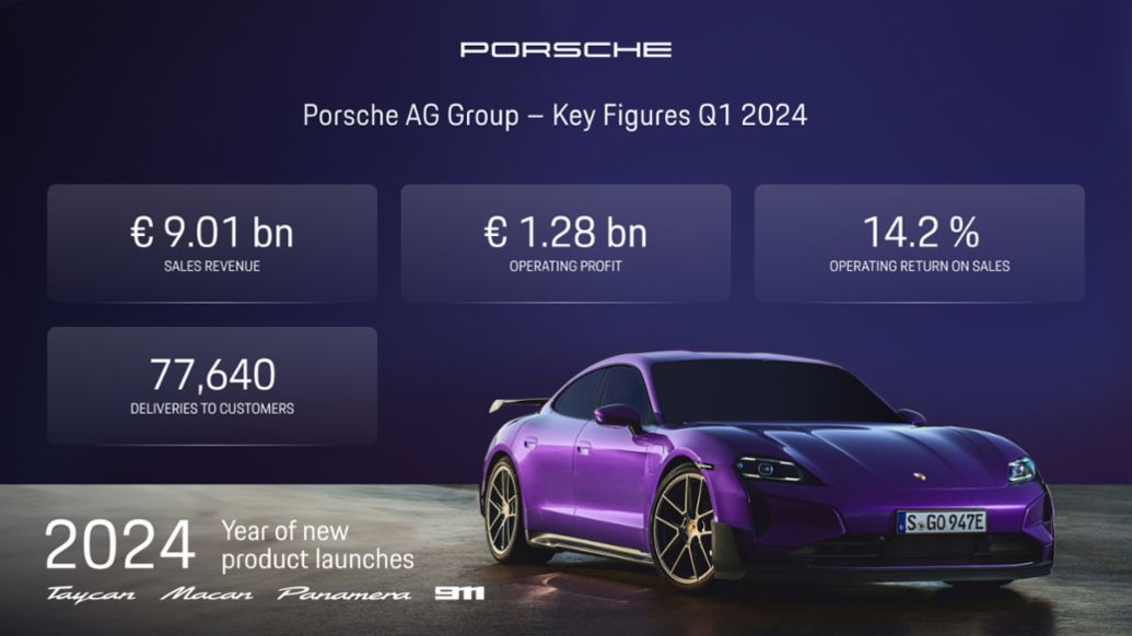 Q1 2024 key figures of Porsche AG Group, Porsche AG