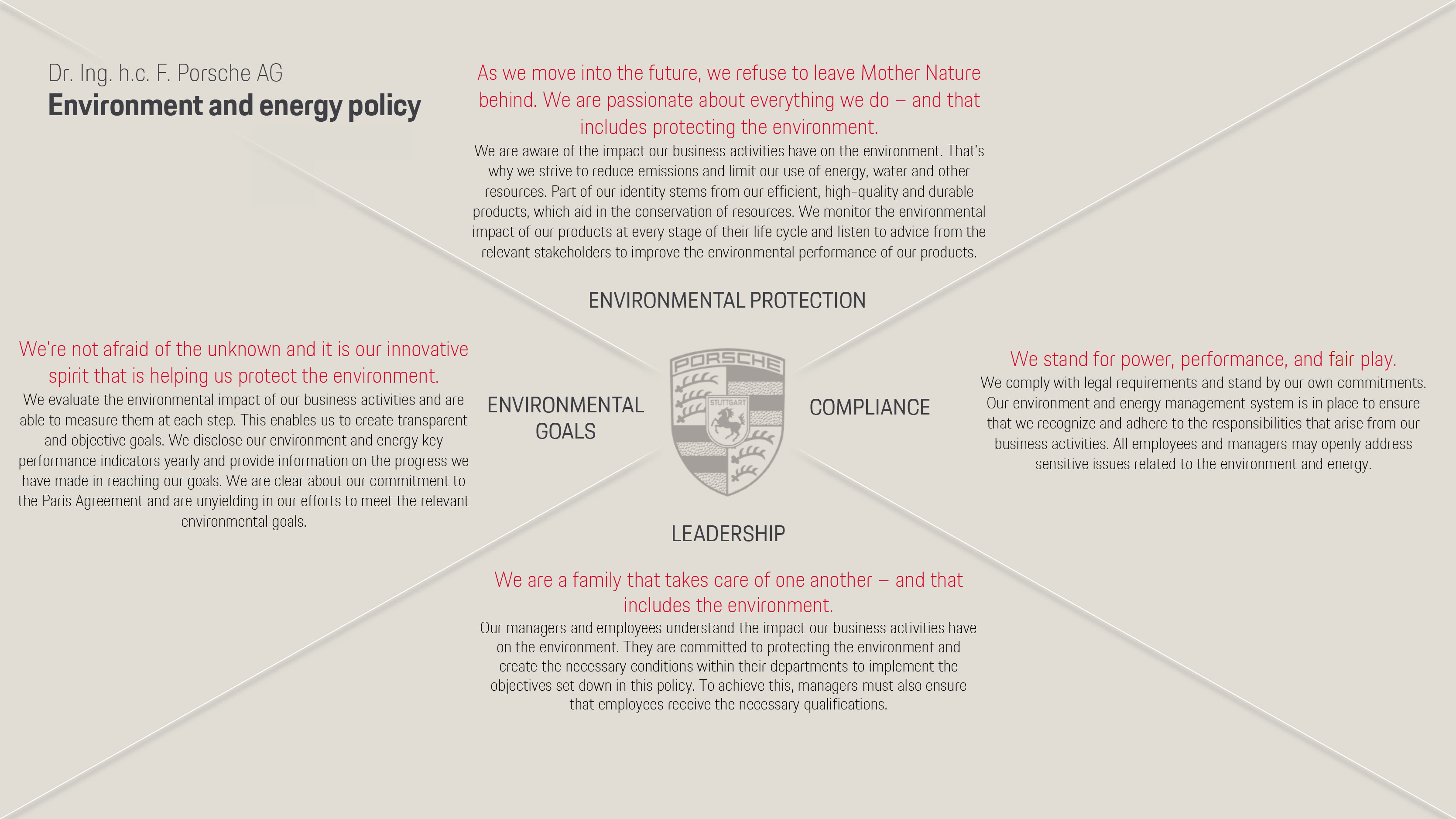 Environment and energy policy, 2020, Porsche AG