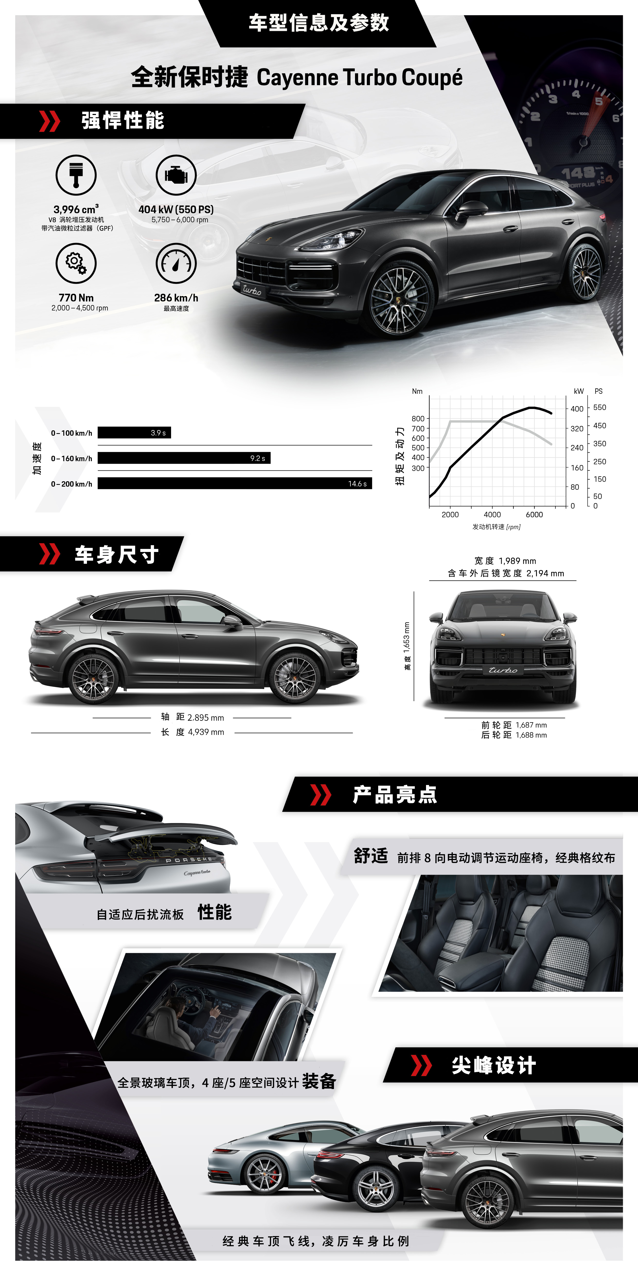 Cayenne Turbo Coupe 产品参数