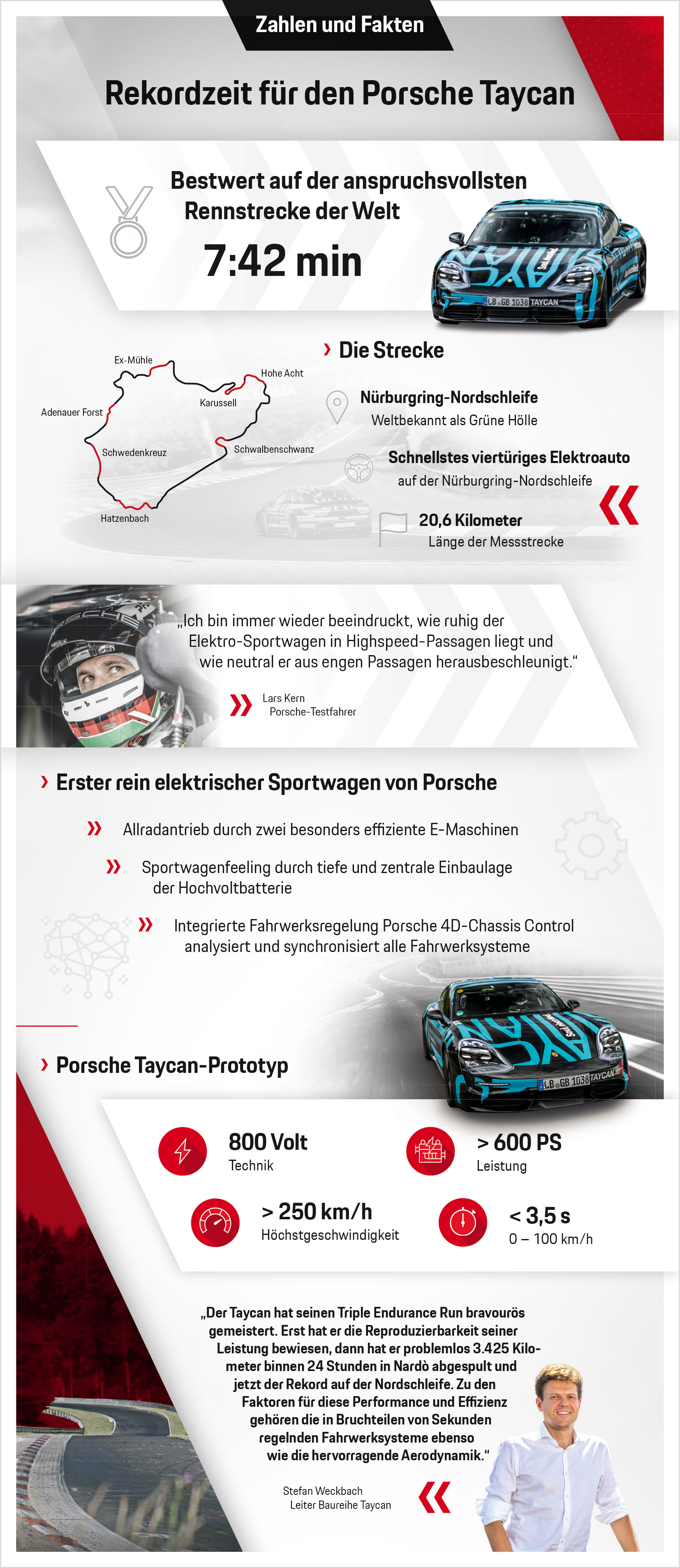 Rekordzeit für den Porsche Taycan, Infografik, 2019, Porsche AG