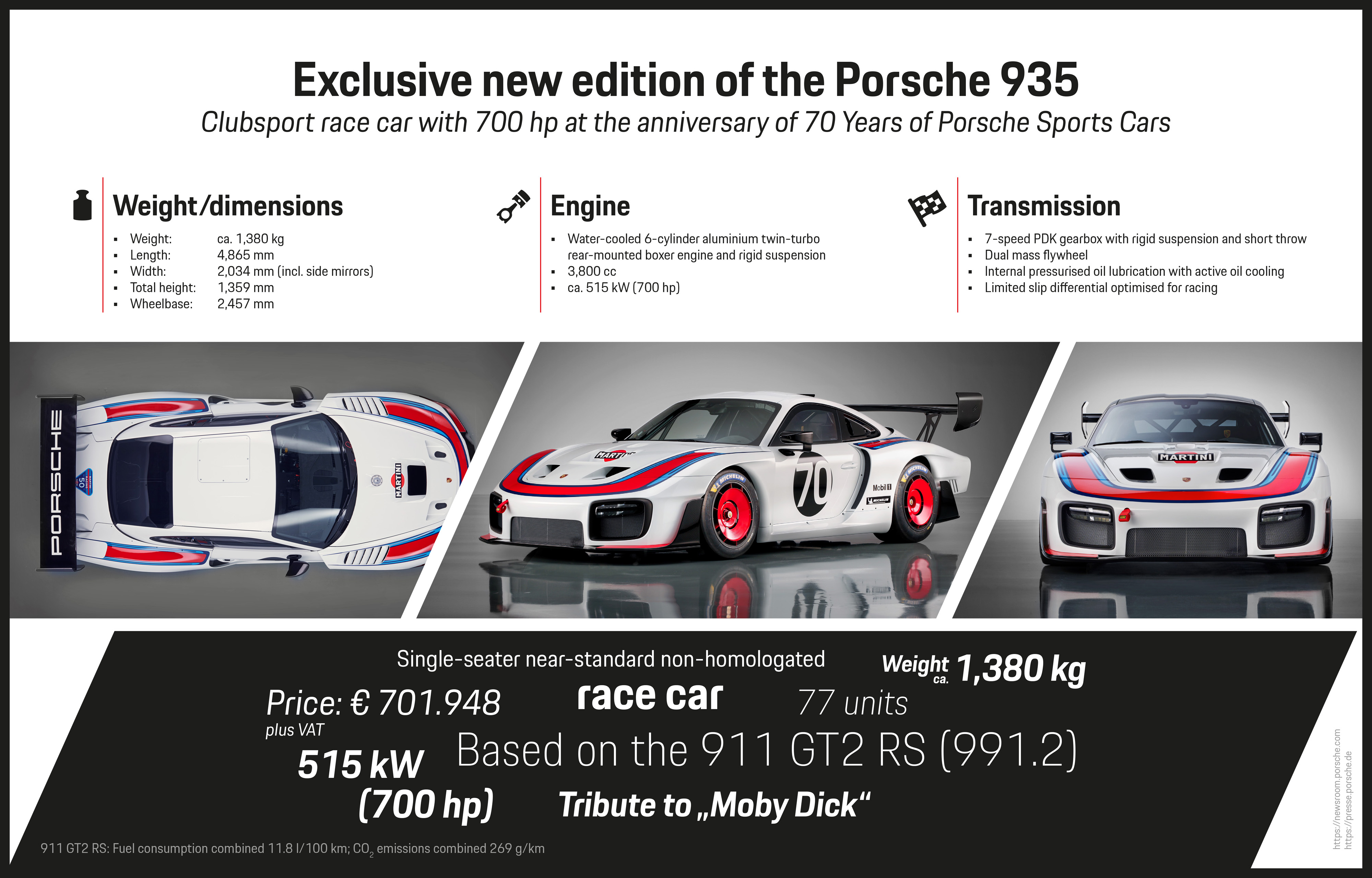 Exclusive new edition of the 935, info graphics, 2018, Porsche AG
