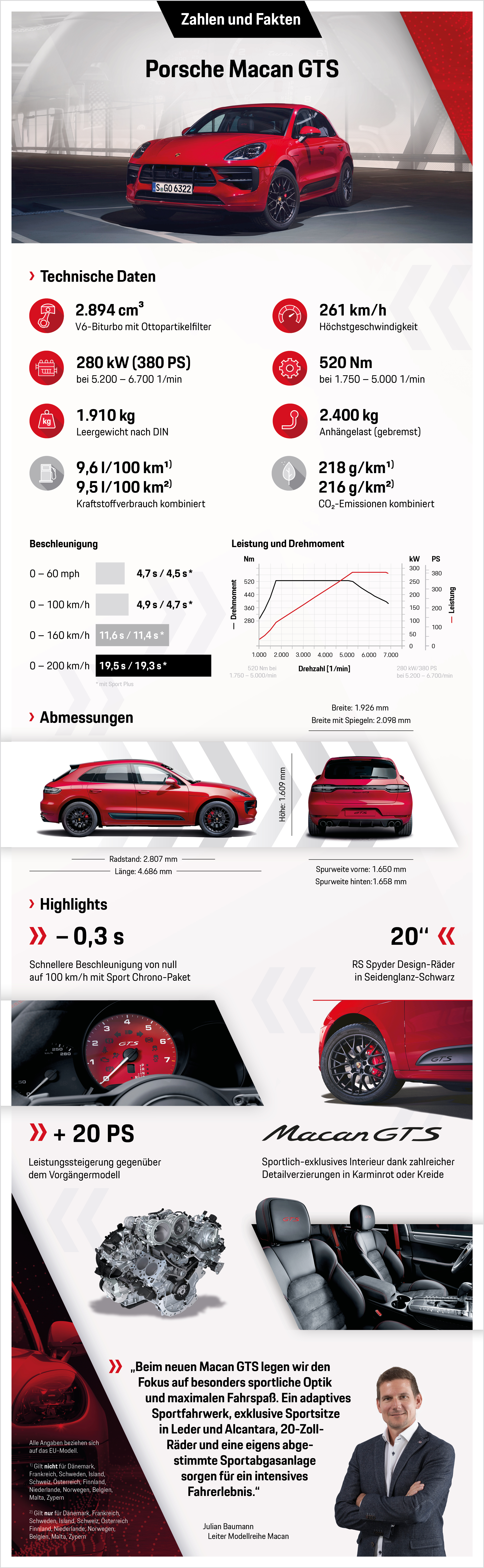 Macan GTS, Infografik, 2019, Porsche AG