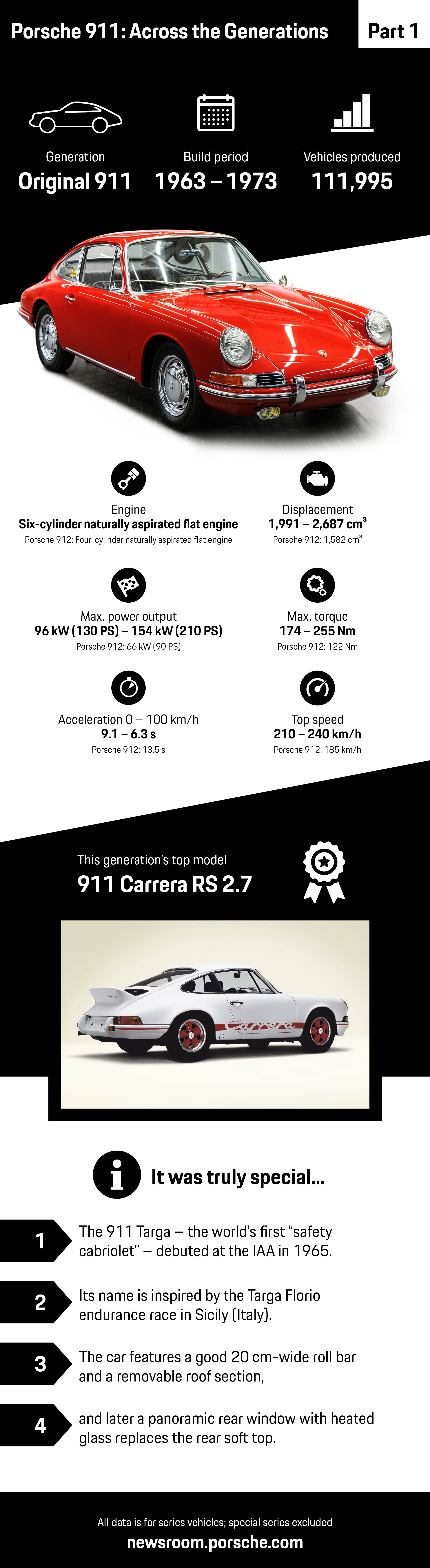 Porsche 911: Across the Generations – part 1, infographic, 2018, Porsche AG