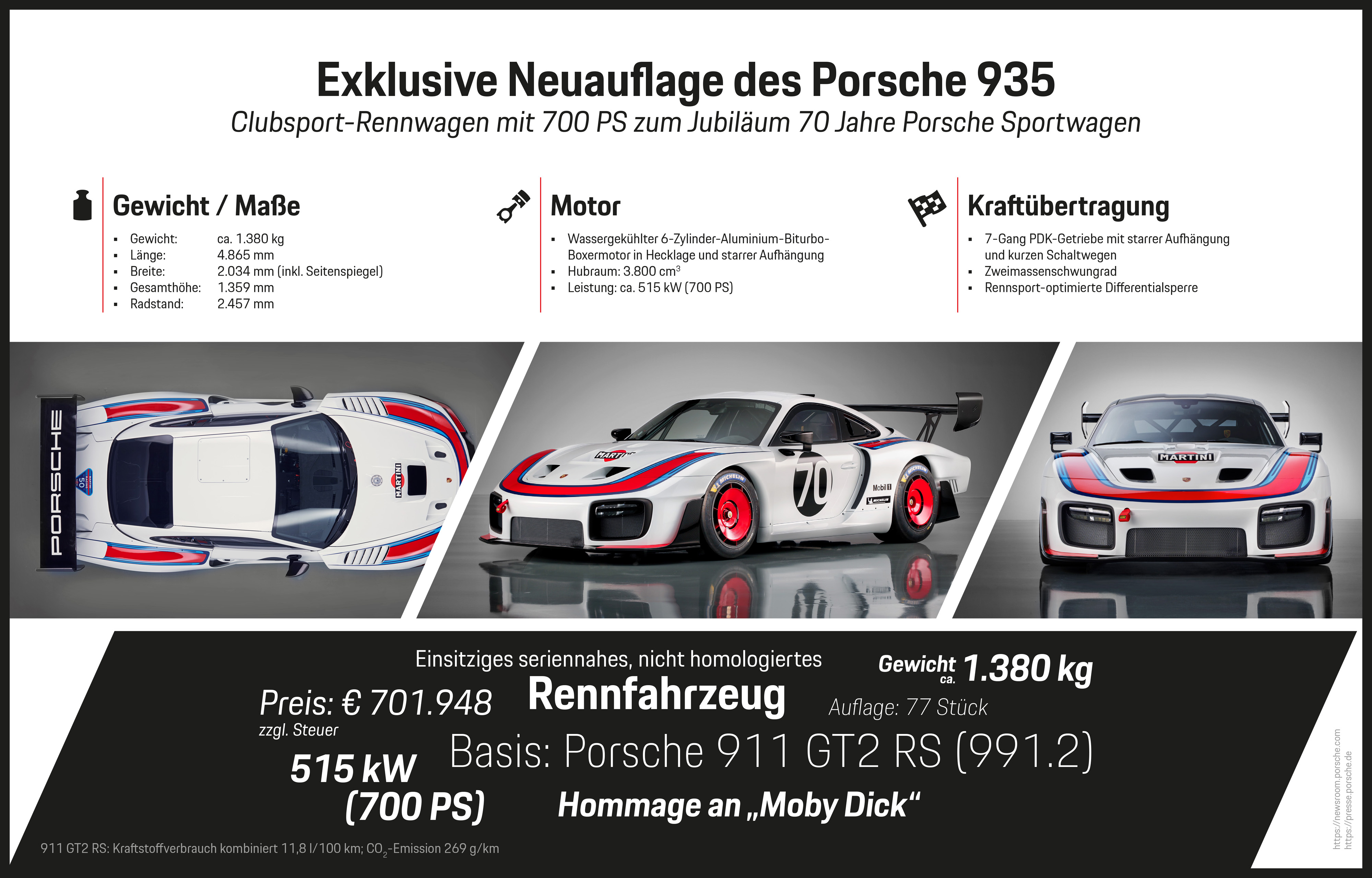 Exklusive Neuauflage des Porsche 935, Infografik, 2018, Porsche AG