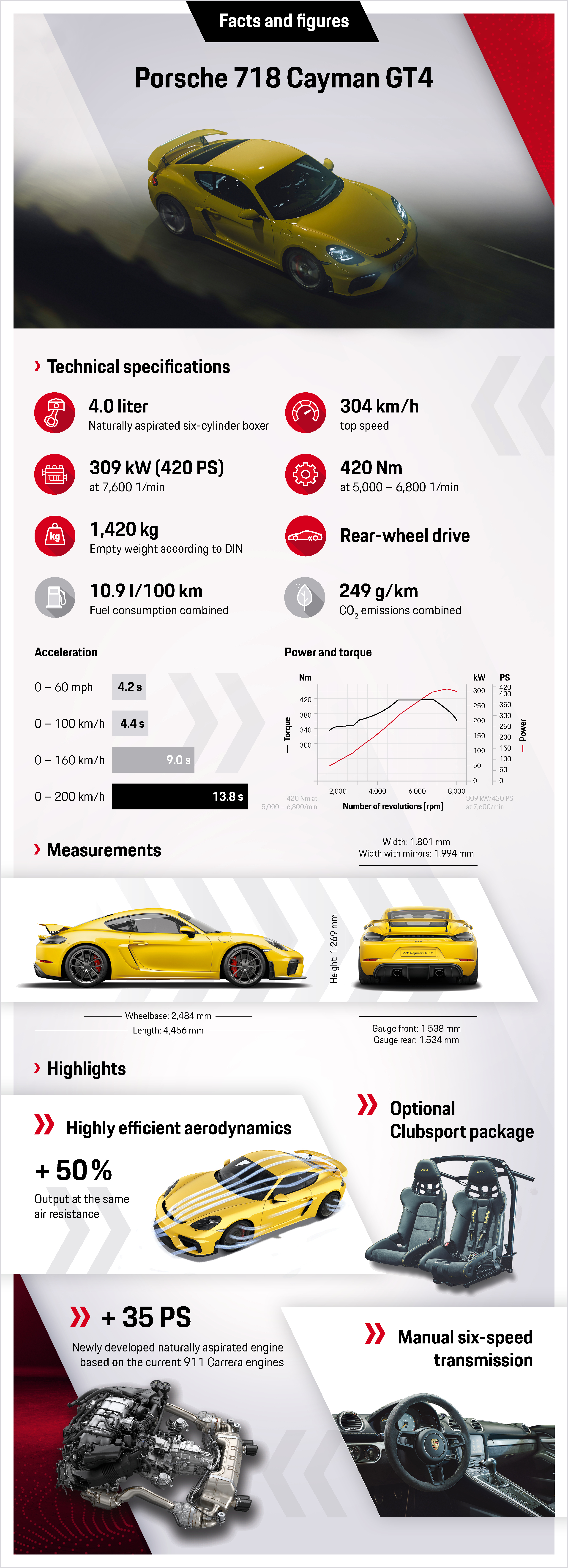 718 Cayman GT4, infographic, 2019, Porsche AG