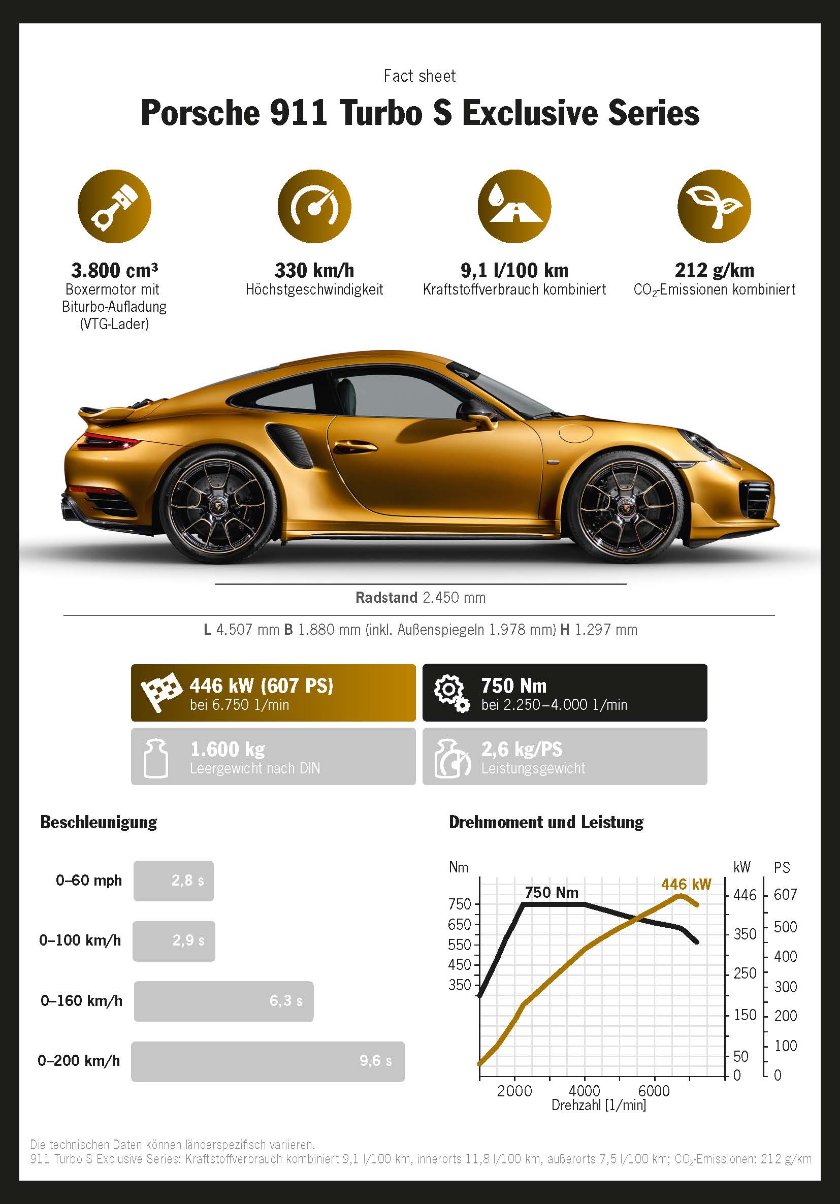 911 Turbo S Exclusive Series, Infografik 2017, Porsche AG
