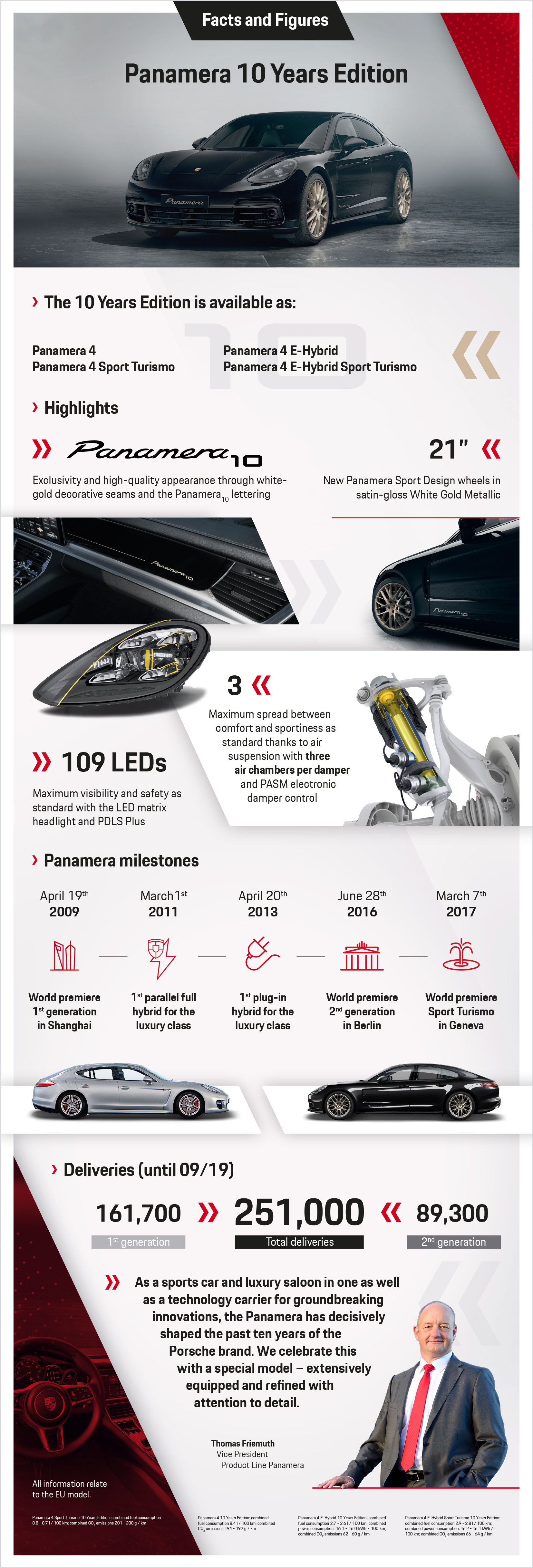 Panamera 10 Years Edition, Infographic, 2019, Porsche AG
