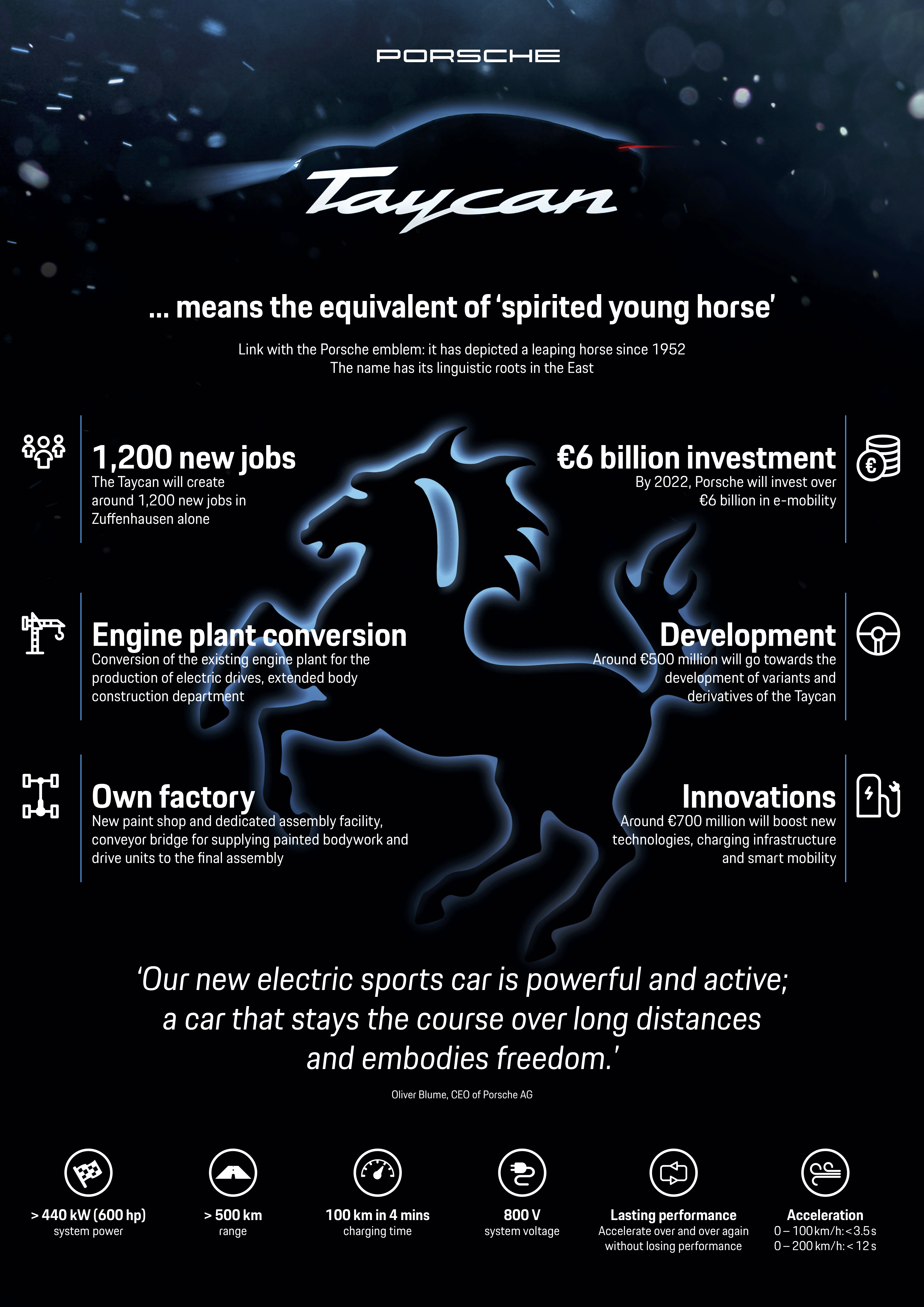 Taycan, infographics, 2018, Porsche AG