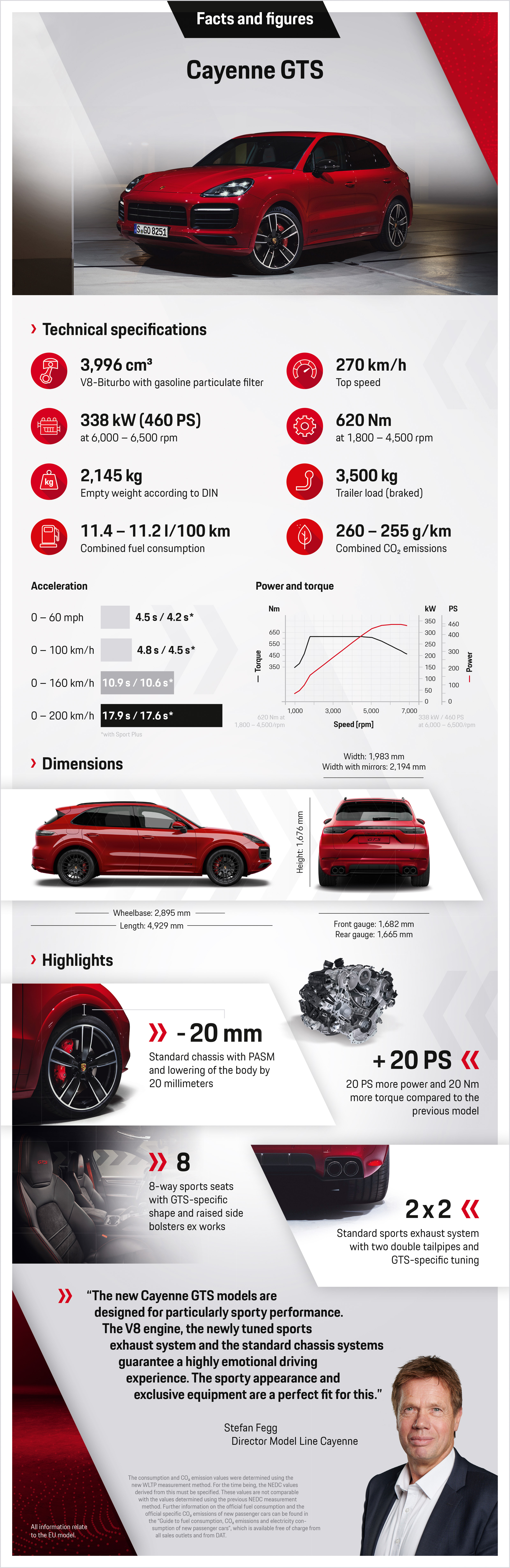 Cayenne GTS, infographic, 2020, Porsche AG