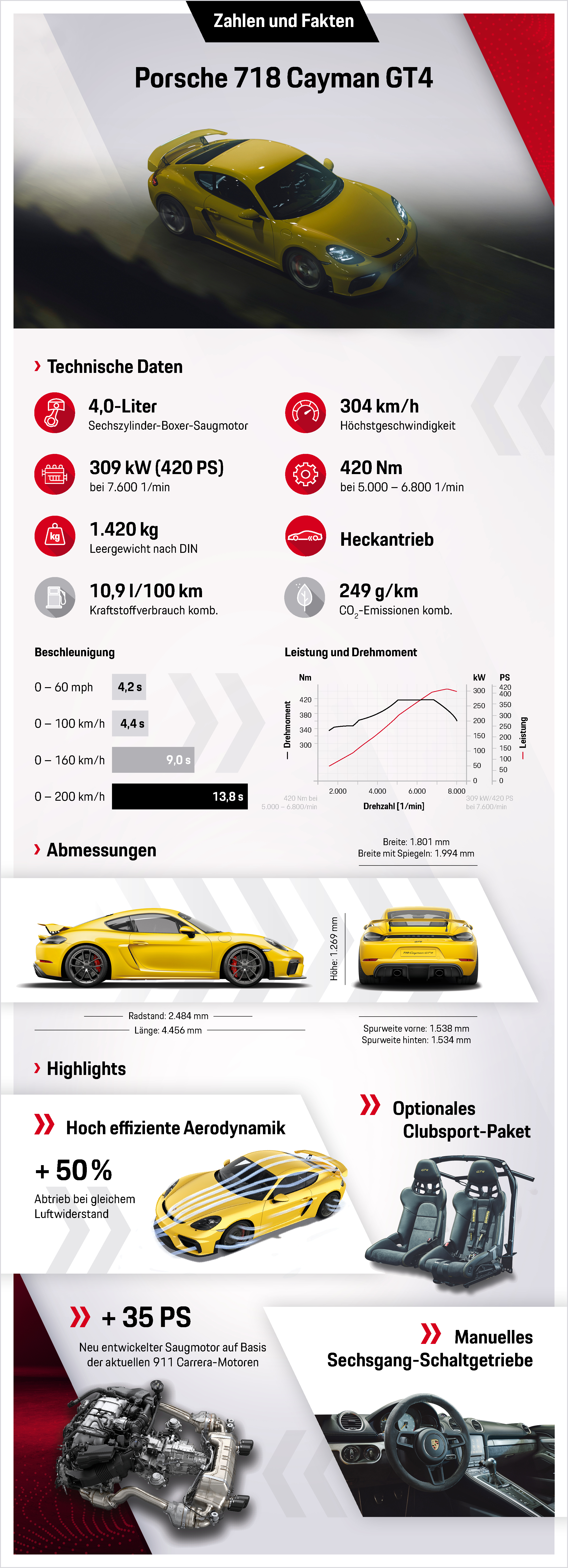 718 Cayman GT4, Infografik, 2019, Porsche AG
