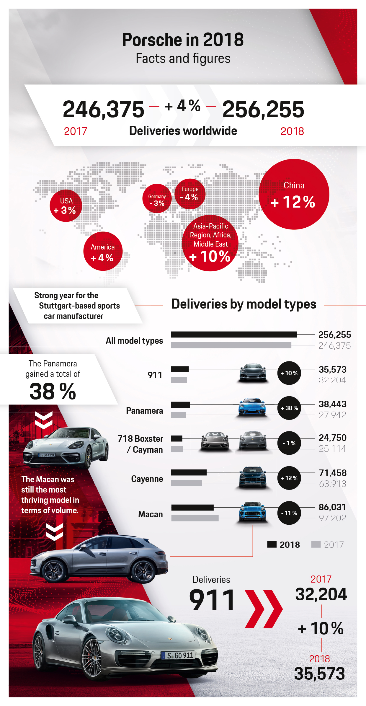 Infographic: Porsche with new peak in deliveries, 1/10/2019, PAG
