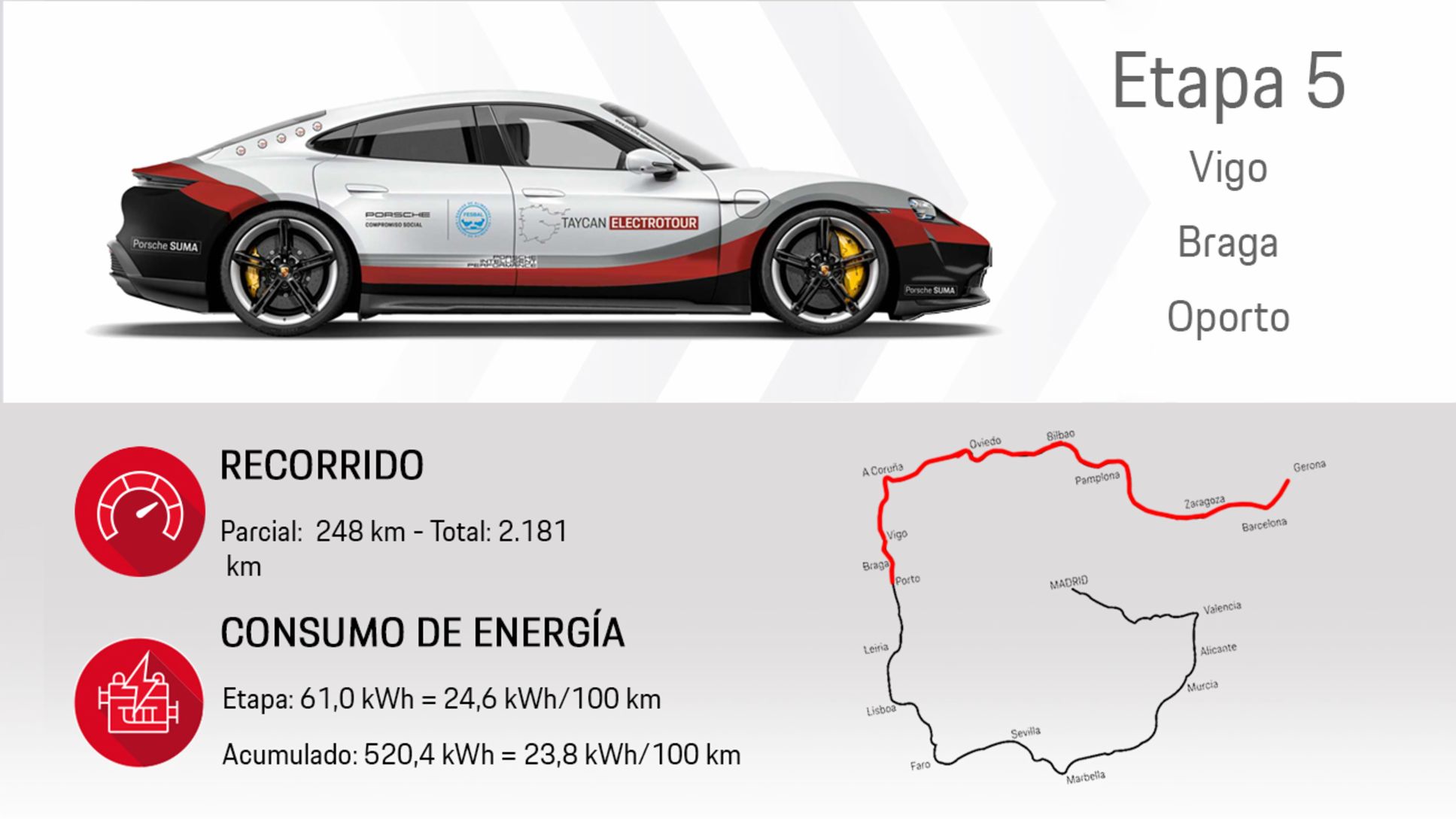 Taycan Electrotour, 2020, Porsche Ibérica