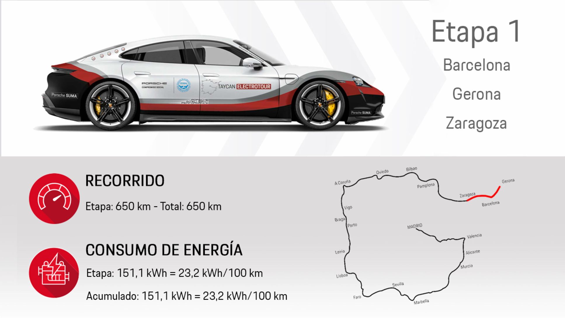 Taycan Electrotour - Etapa 1, 2020, Porsche Ibérica