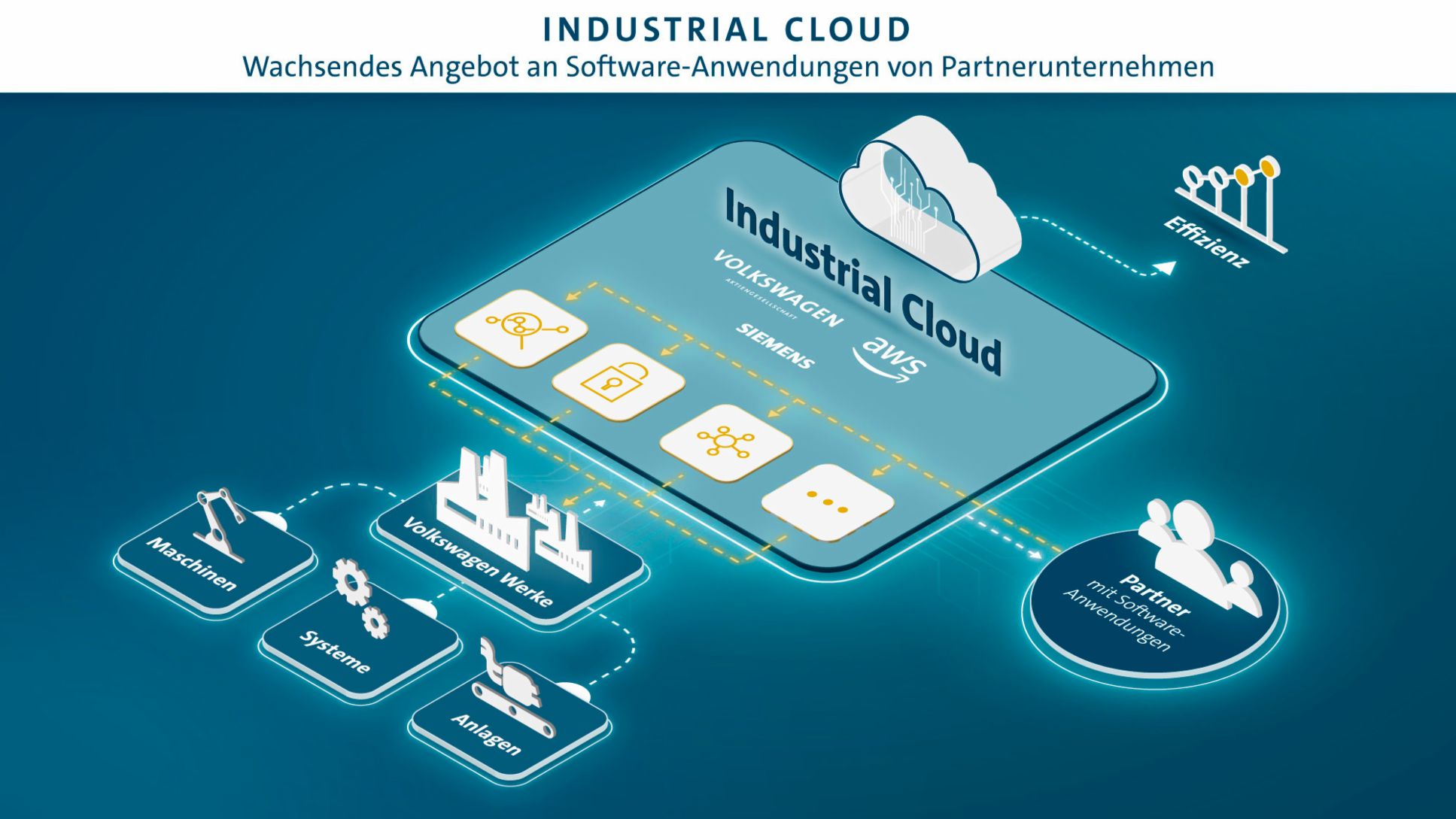 Industrial Cloud, 2021, Porsche Consulting