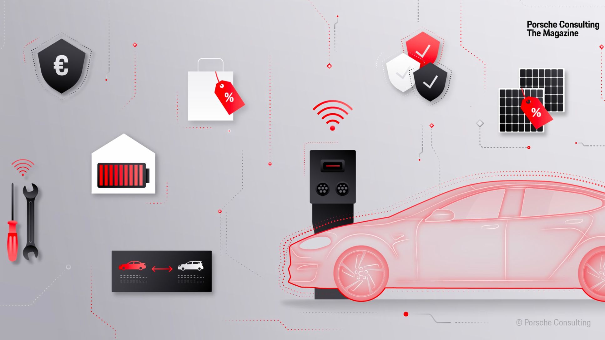 Enhancing the Value of E-Cars, 2024, Porsche Consulting GmbH