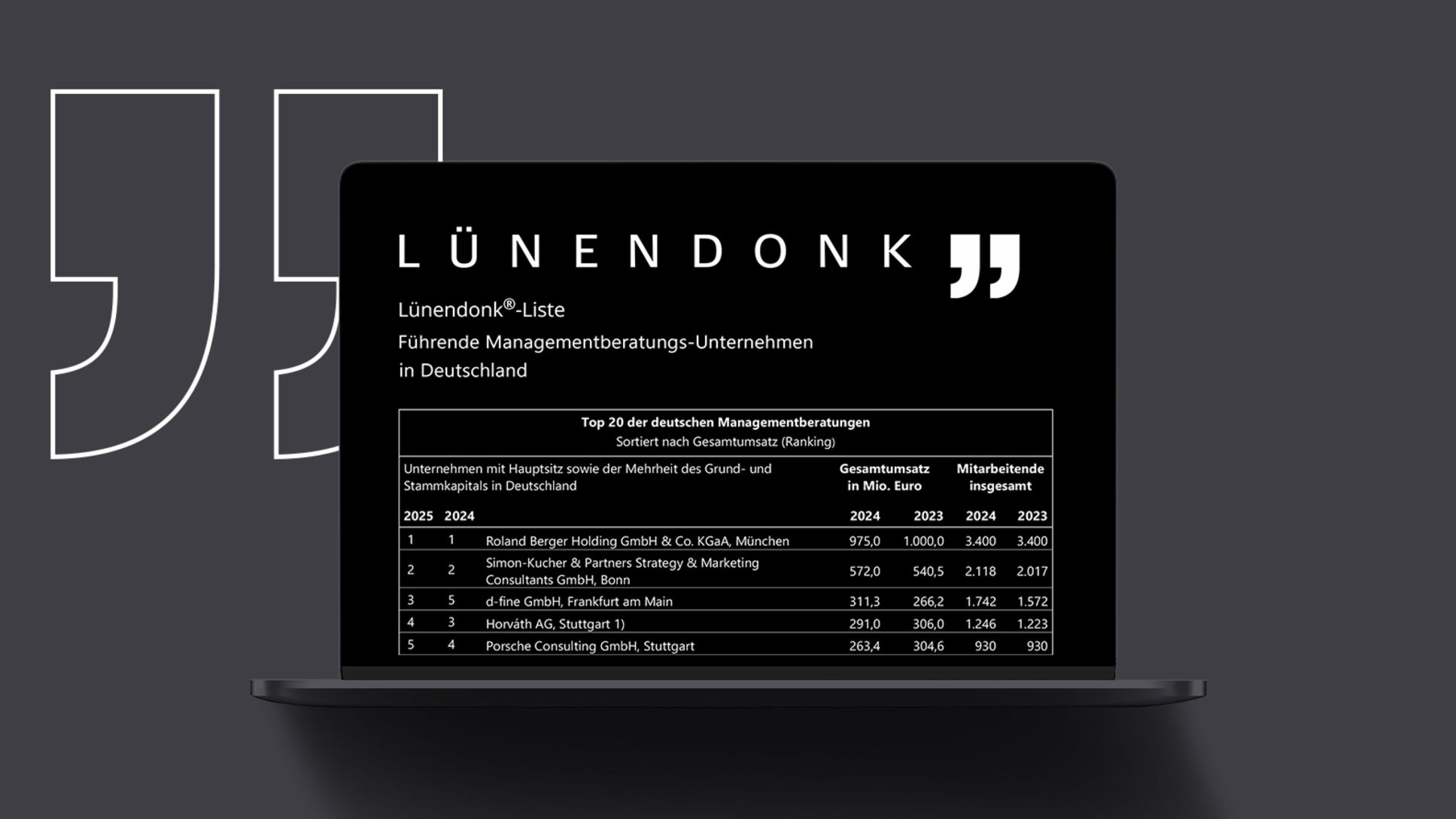 Top-Platzierung im Lünendonk-Ranking 2025, Porsche Consulting