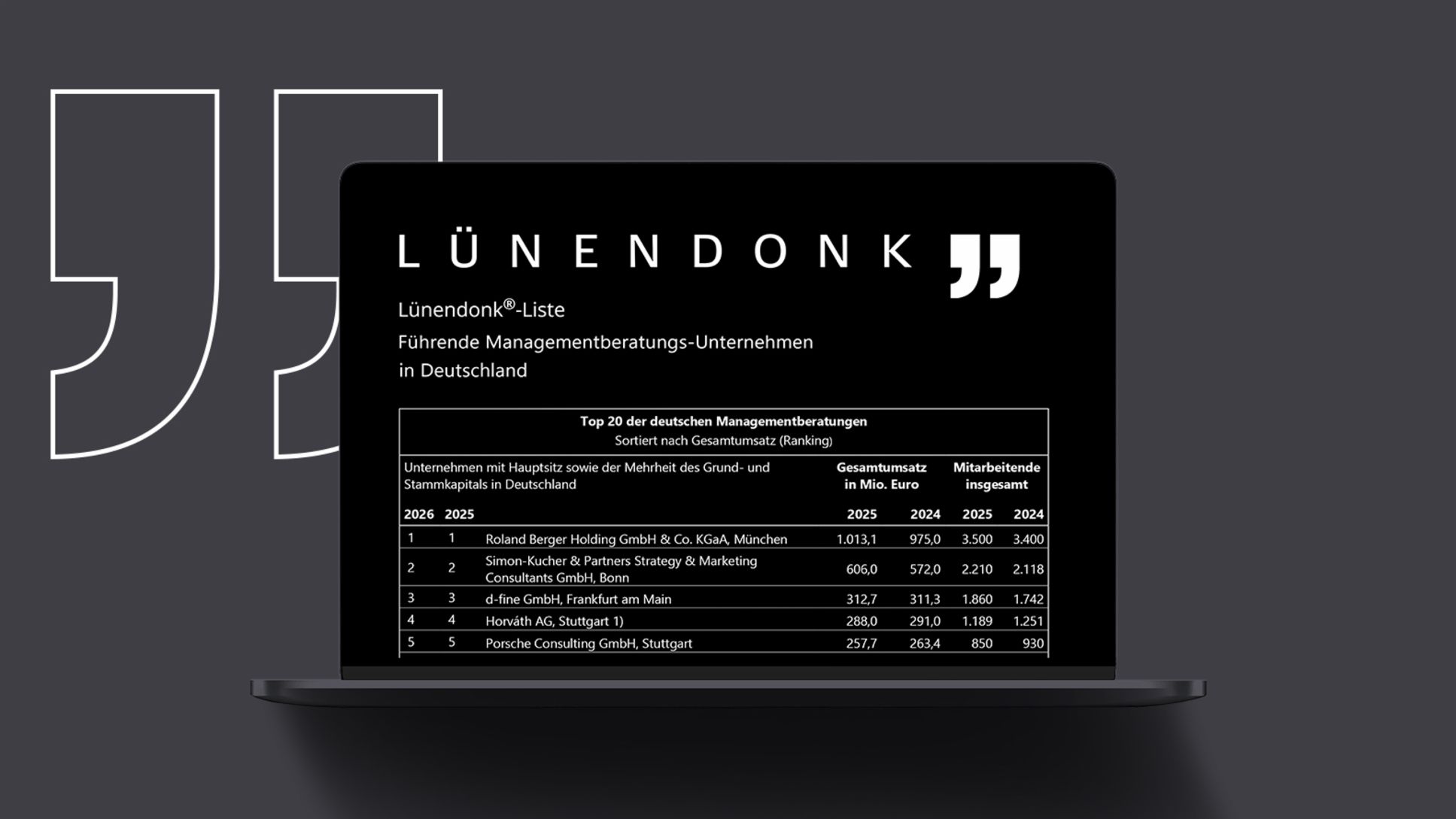 Top-Platzierung im L&uuml;nendonk-Ranking 2026, Porsche Consulting