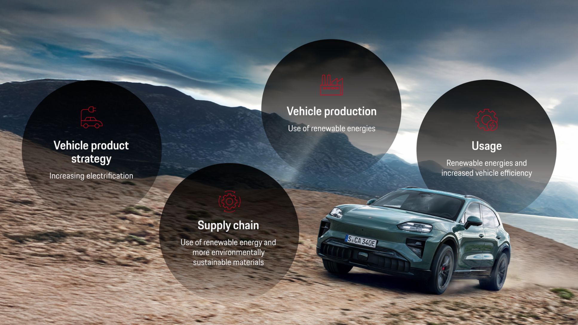 Decarbonization, Infographic, 2026, Porsche AG