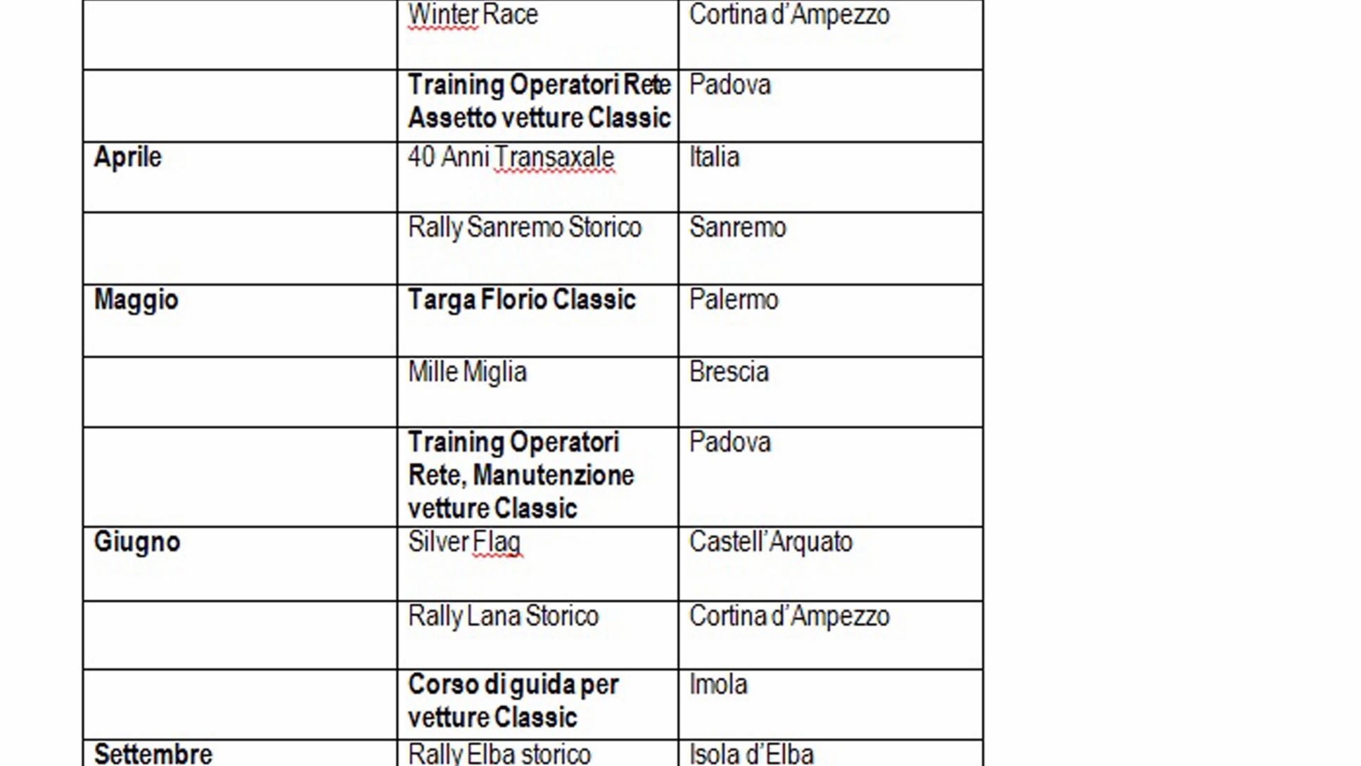 Porsche Italia Classic, ecco il calendario 2016