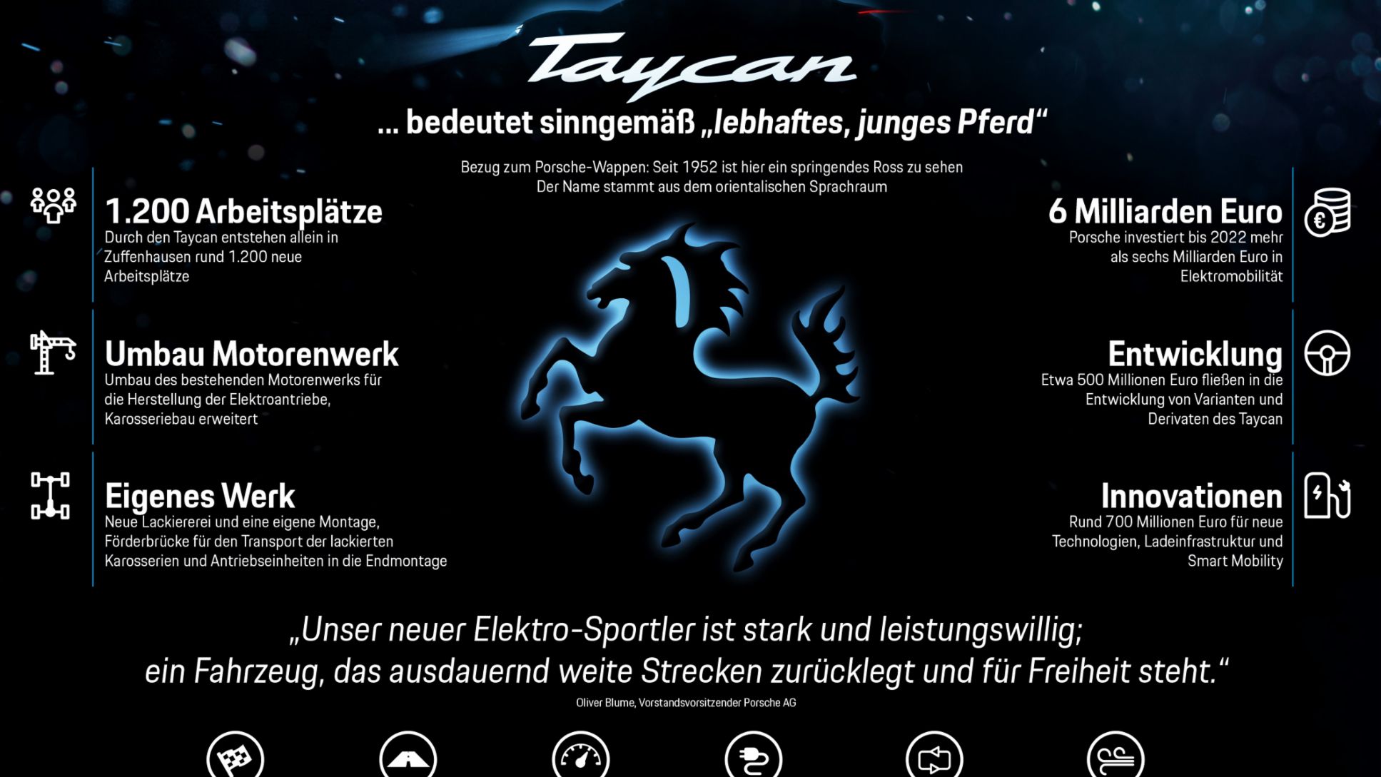 Infografik Taycan - Querformat