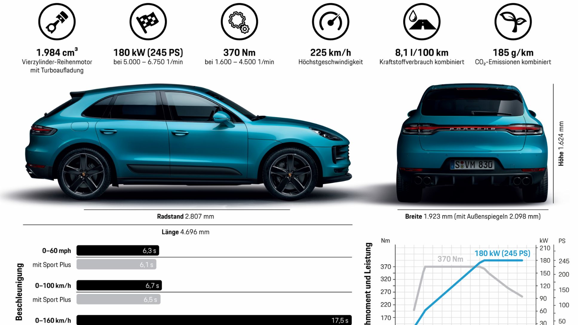 Infografik: Der neue Macan