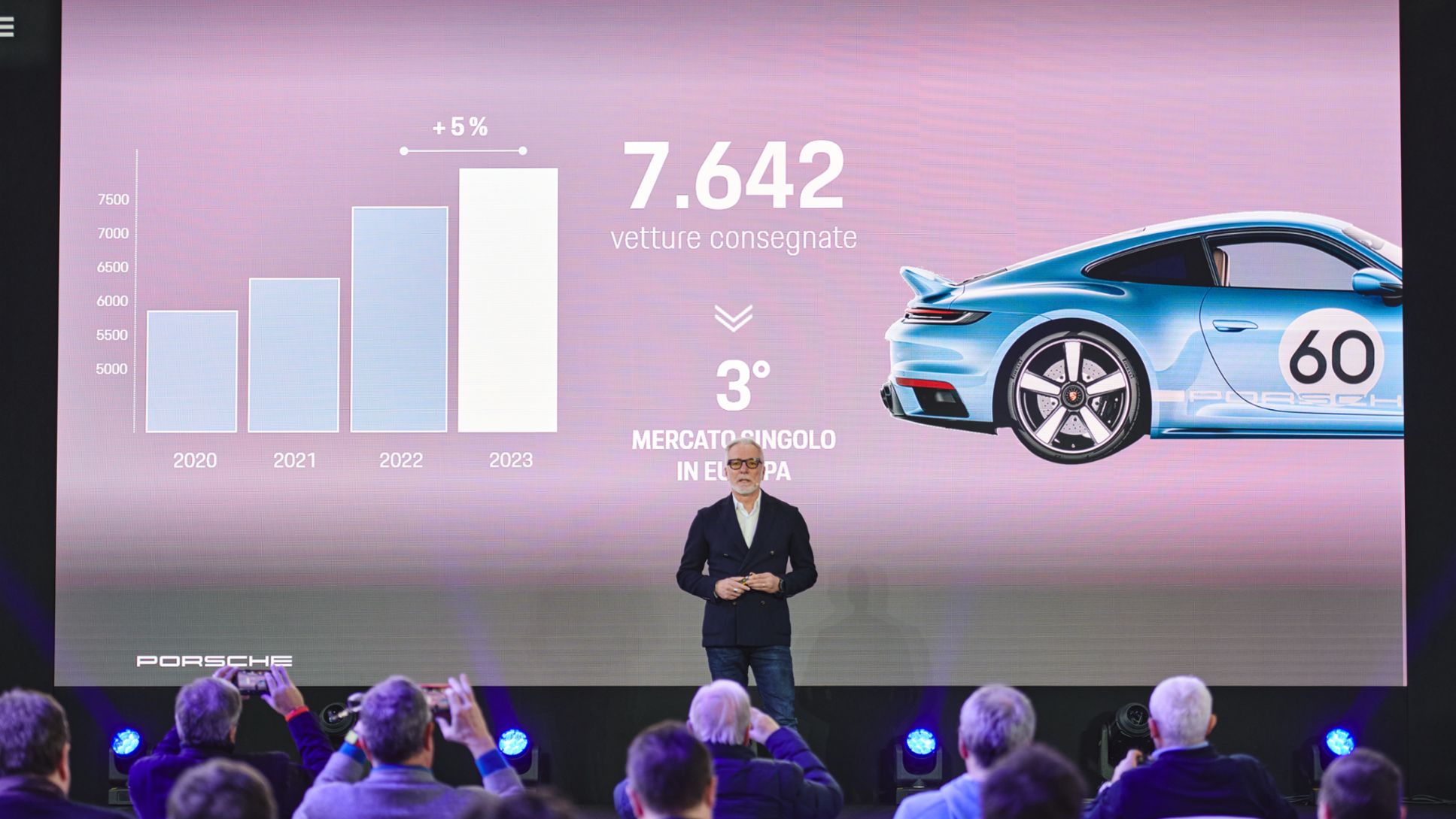 Porsche Italia: il 2023 è stato un anno di nuovi successi