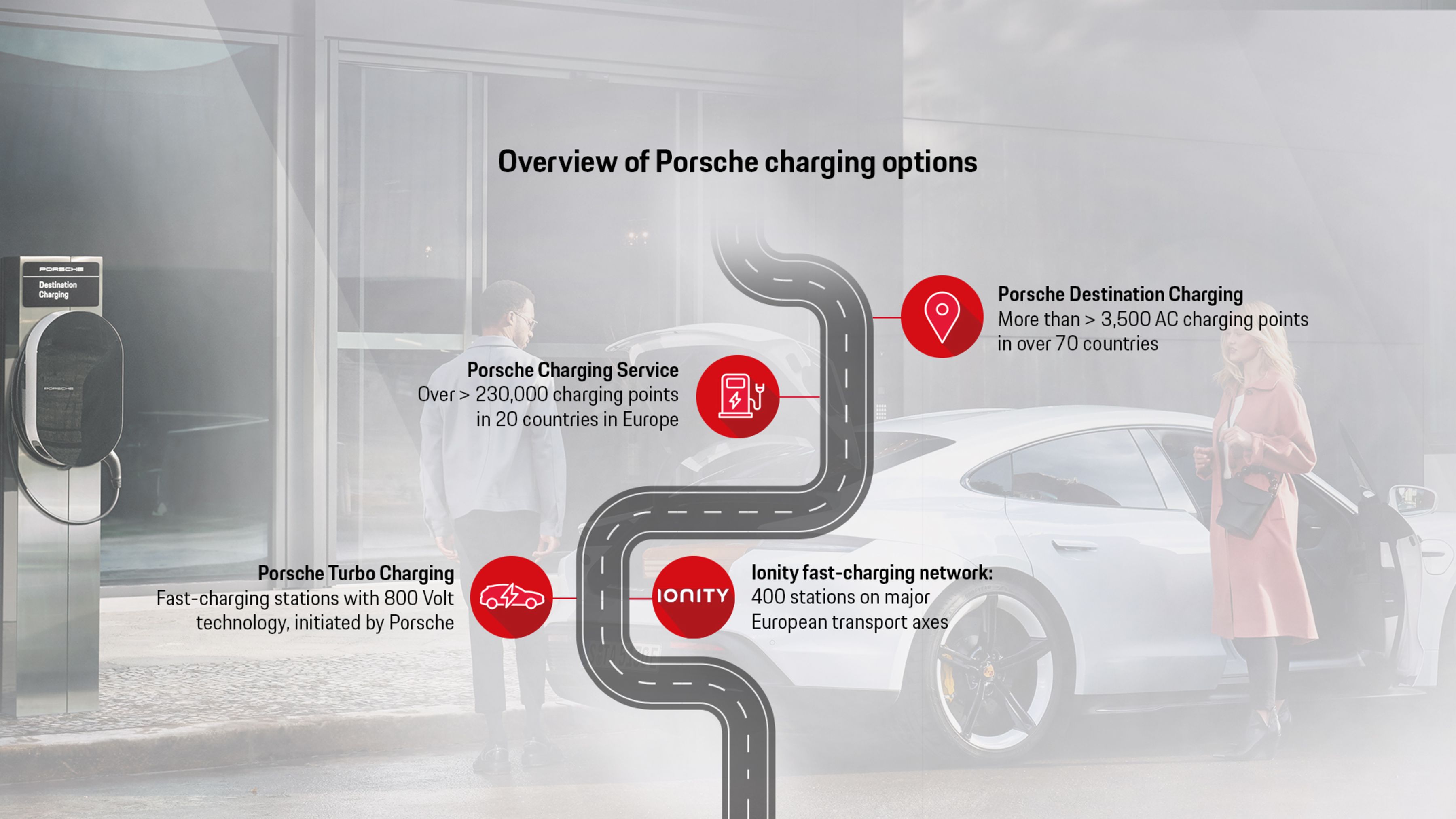 Porsche Charging options, 2022, Porsche AG