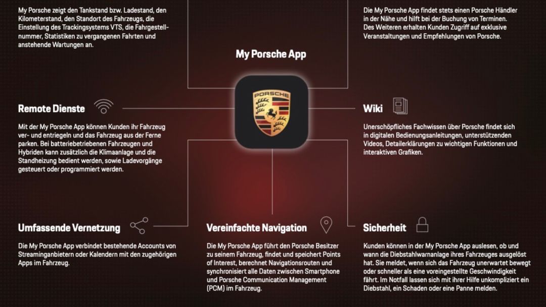 Funktionen der neuen My Porsche App