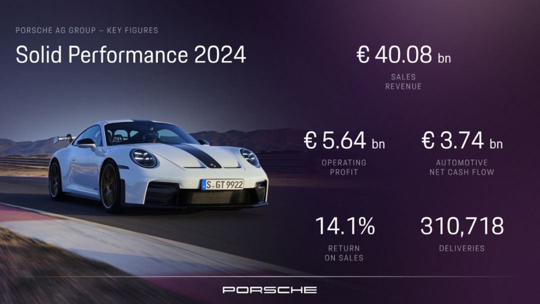 Infografik, Geschäftsjahr 2024, Porsche AG