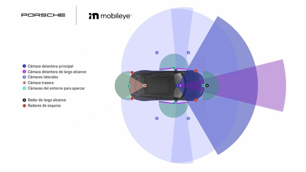 Sensores del sistema Mobileye Supervision™, 2023, Porsche AG