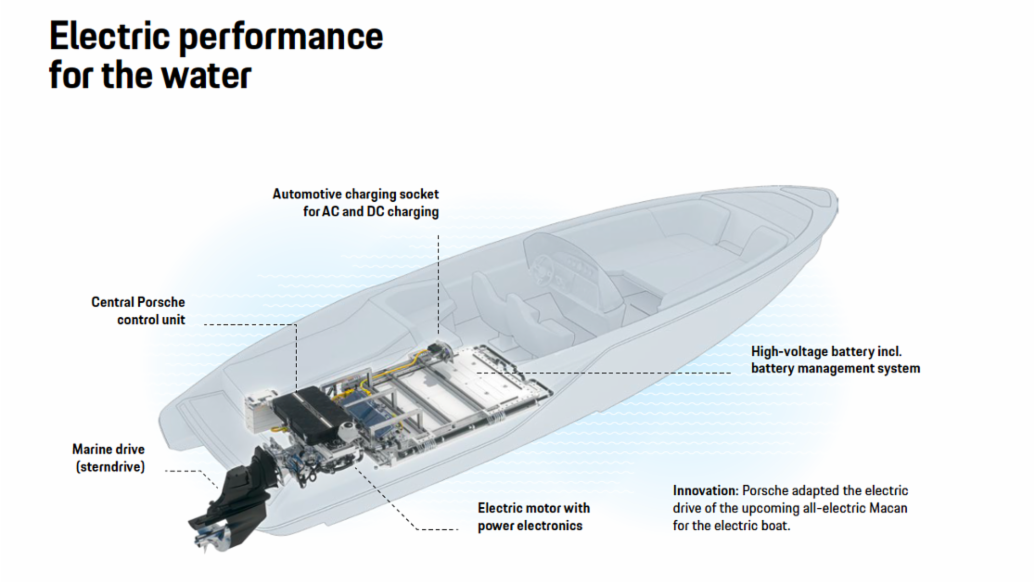  Rendimiento eléctrico para el agua, Frauscher × Porsche 850 Fantom Air, 2023, Porsche AG