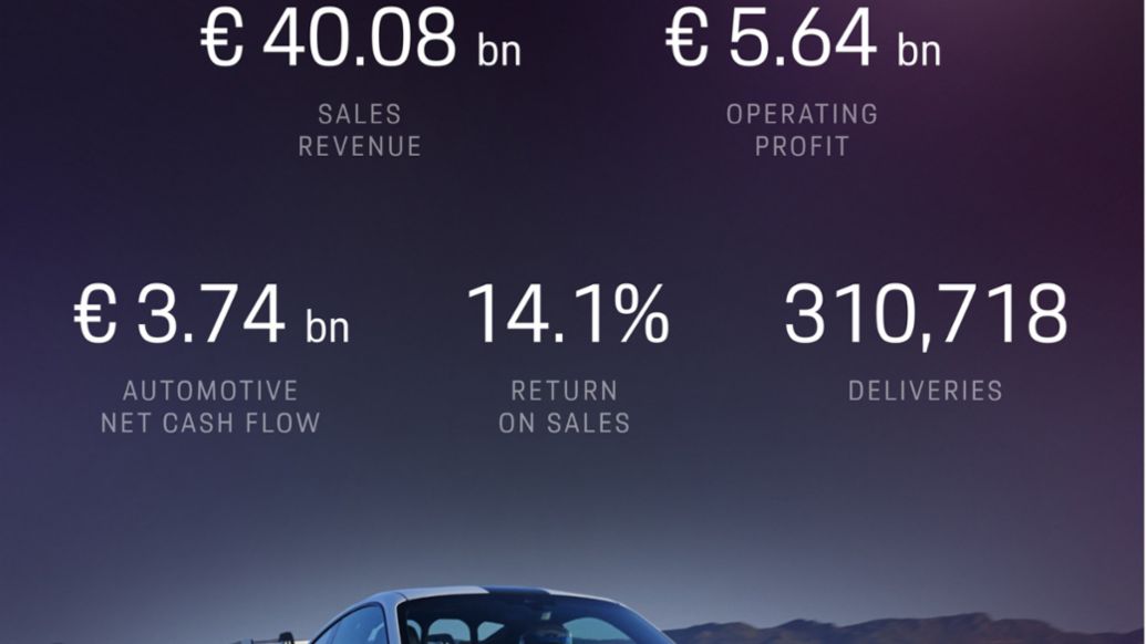 Infographic, Financial Year 2024, Porsche AG