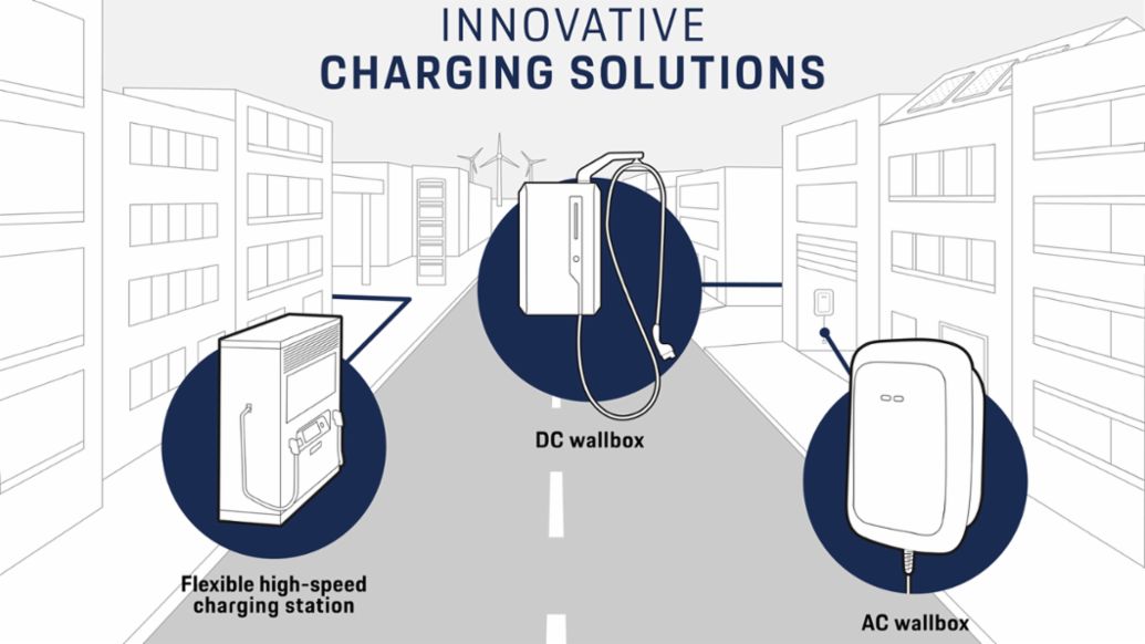 Innovative charging solutions, Volkswagen, 2022, Porsche Consulting