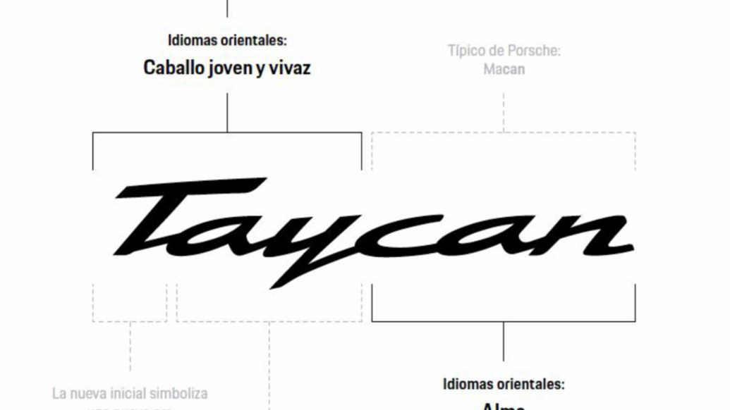 Porsche devela el origen y el significa del nombre Taycan