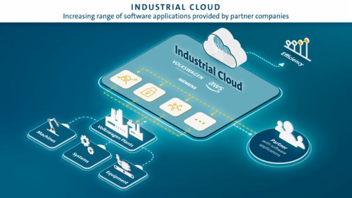 photo of “The Industrial Cloud will become a flywheel for innovation” image