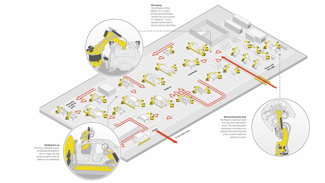 Infographics Leipzig plant – body construction area 