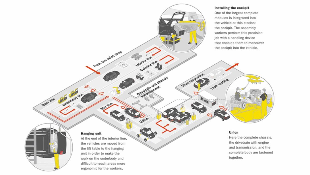 Infographics Leipzig plant – assembly