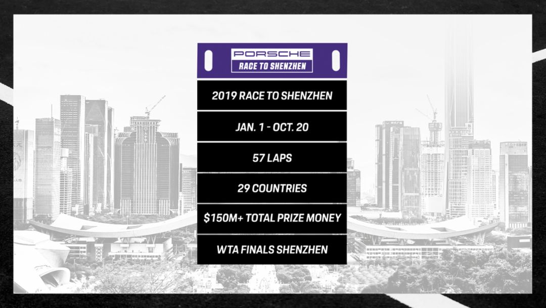 Porsche Race to Shenzhen, 2019, Porsche AG
