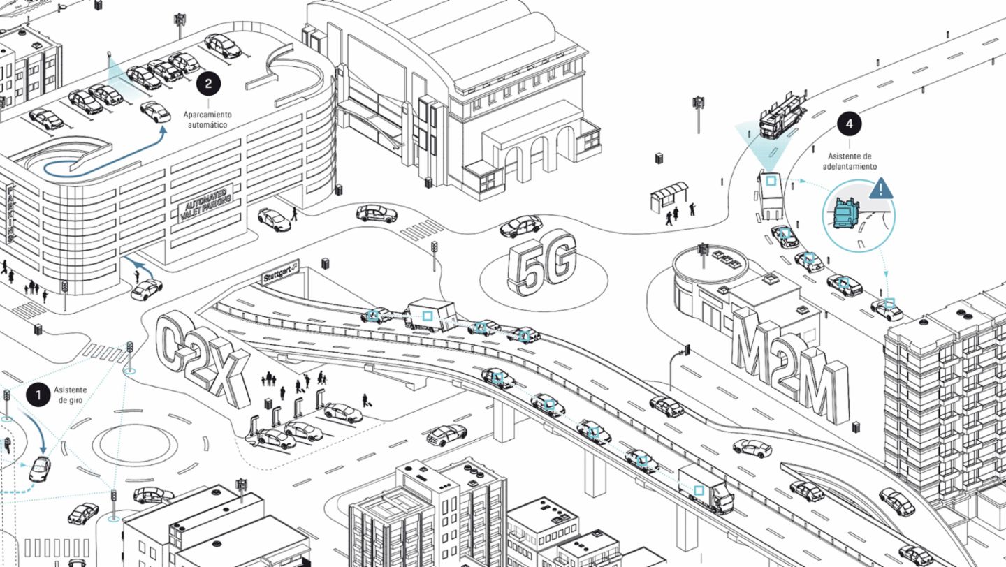 Red 5G, 2019, Porsche Engineering