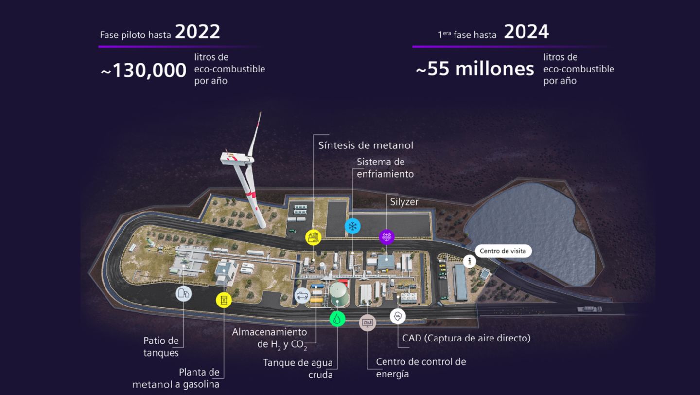 Planta piloto Haru Oni para e-fuels en Punta Arenas, Chile, 2022, Porsche AG
