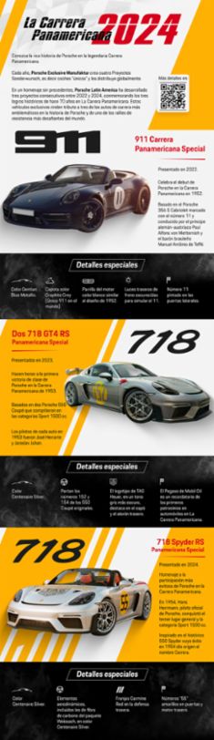 Infografía: La Trilogía Porsche Panamericana Special