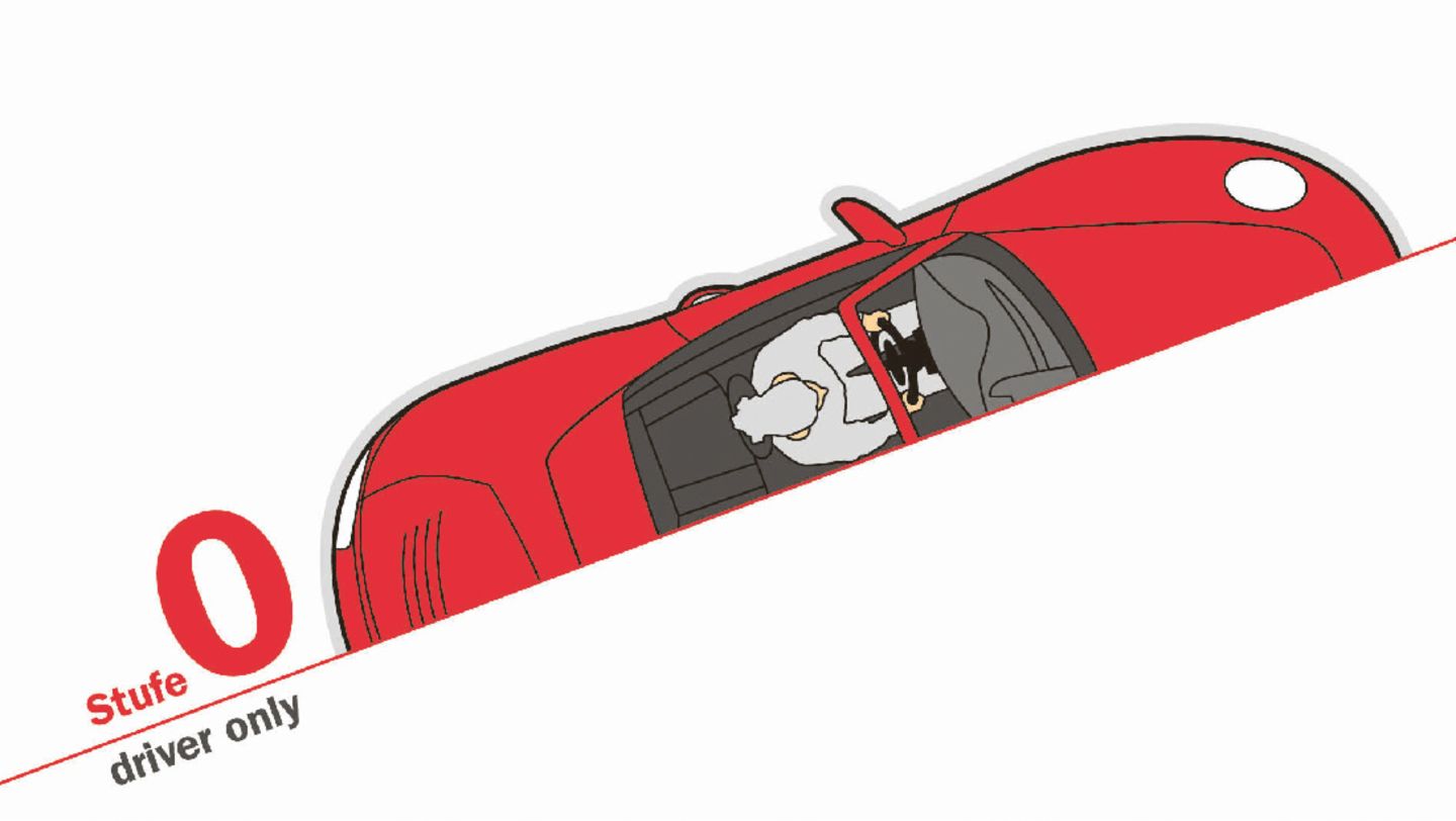 Stufe 0 des automatisierten Fahrens, 2016, Porsche AG