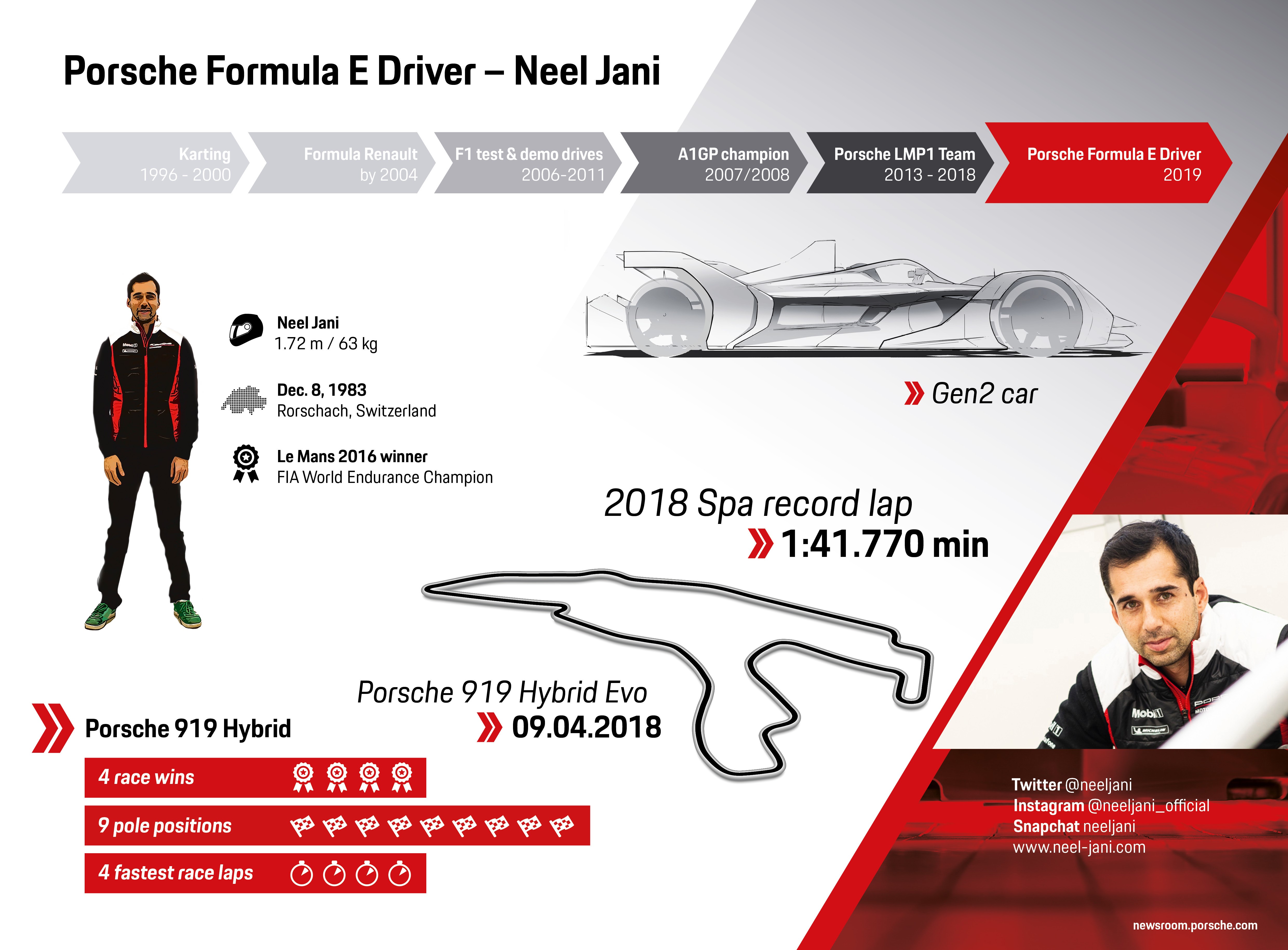 Piloto Porsche de Fórmula E: Neel Jani, infographic, 2018, Porsche AG