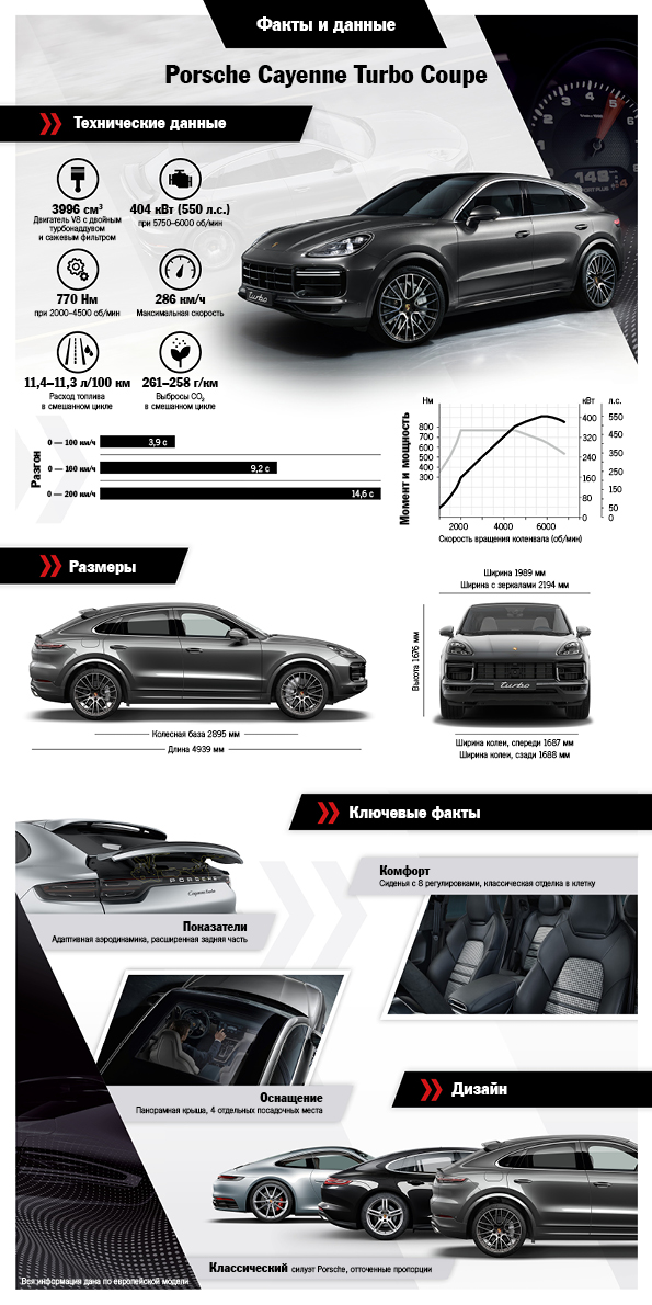 Cayenne Turbo Coupé, Инфографика, 2019, Porsche AG