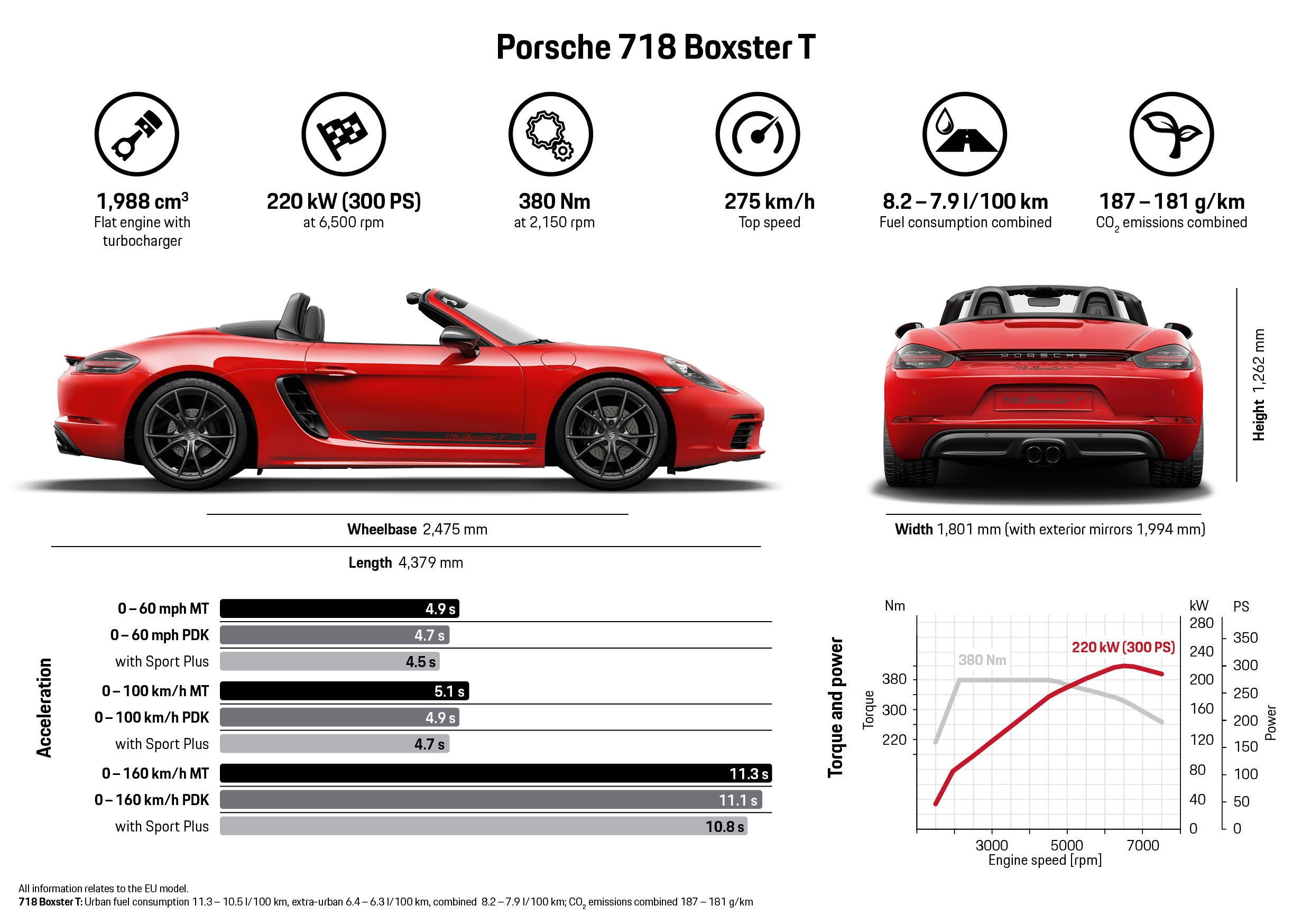 Porsche 718 Boxster T, infographic, 2018, Porsche AG