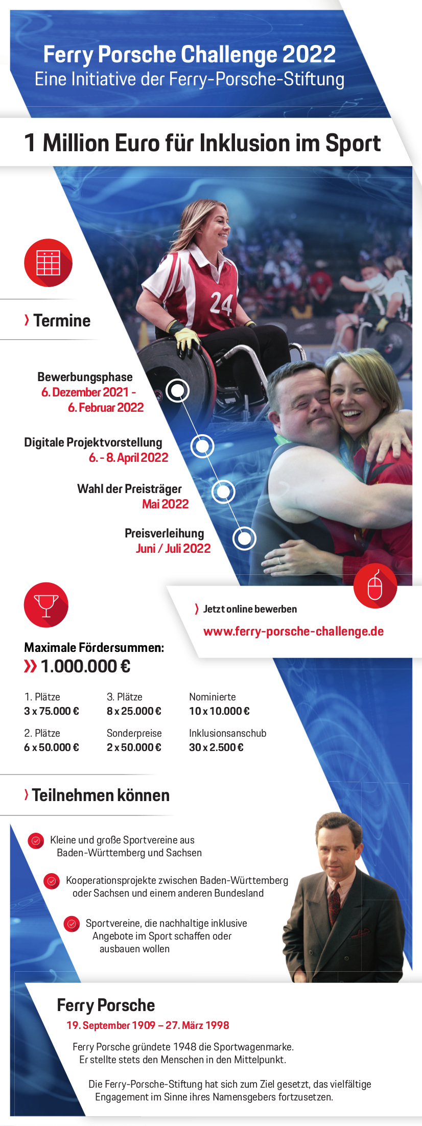 Ferry Porsche Challenge 2022: 1 Million Euro für Inklusion im Sport, Infografik, 2021, Porsche AG