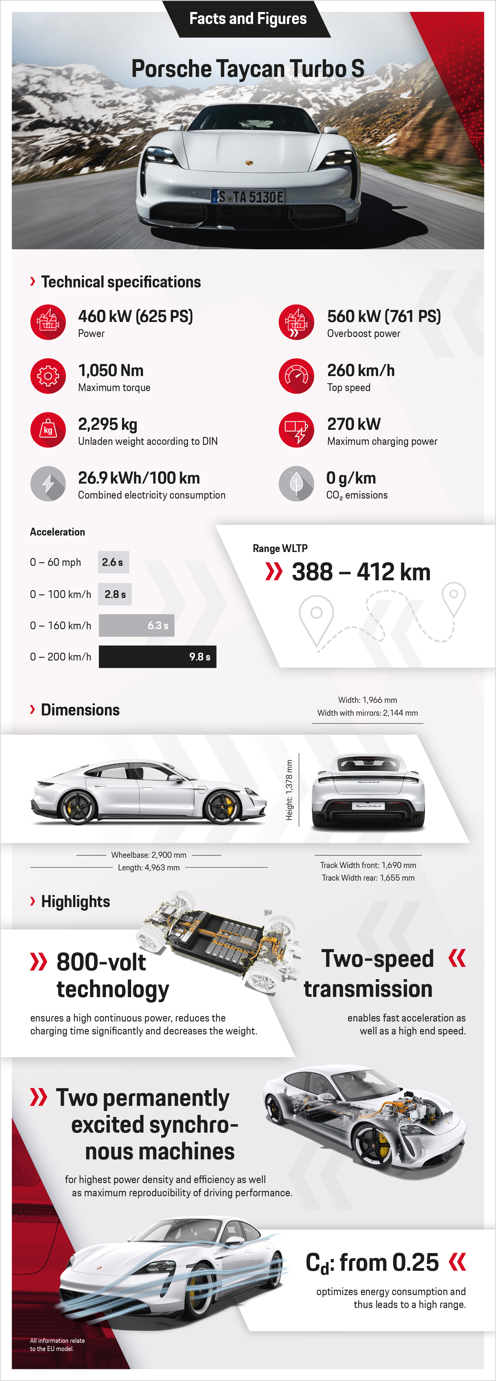 World premiere of the Porsche Taycan: Sports car, sustainably redesigned Porsche Beaverton