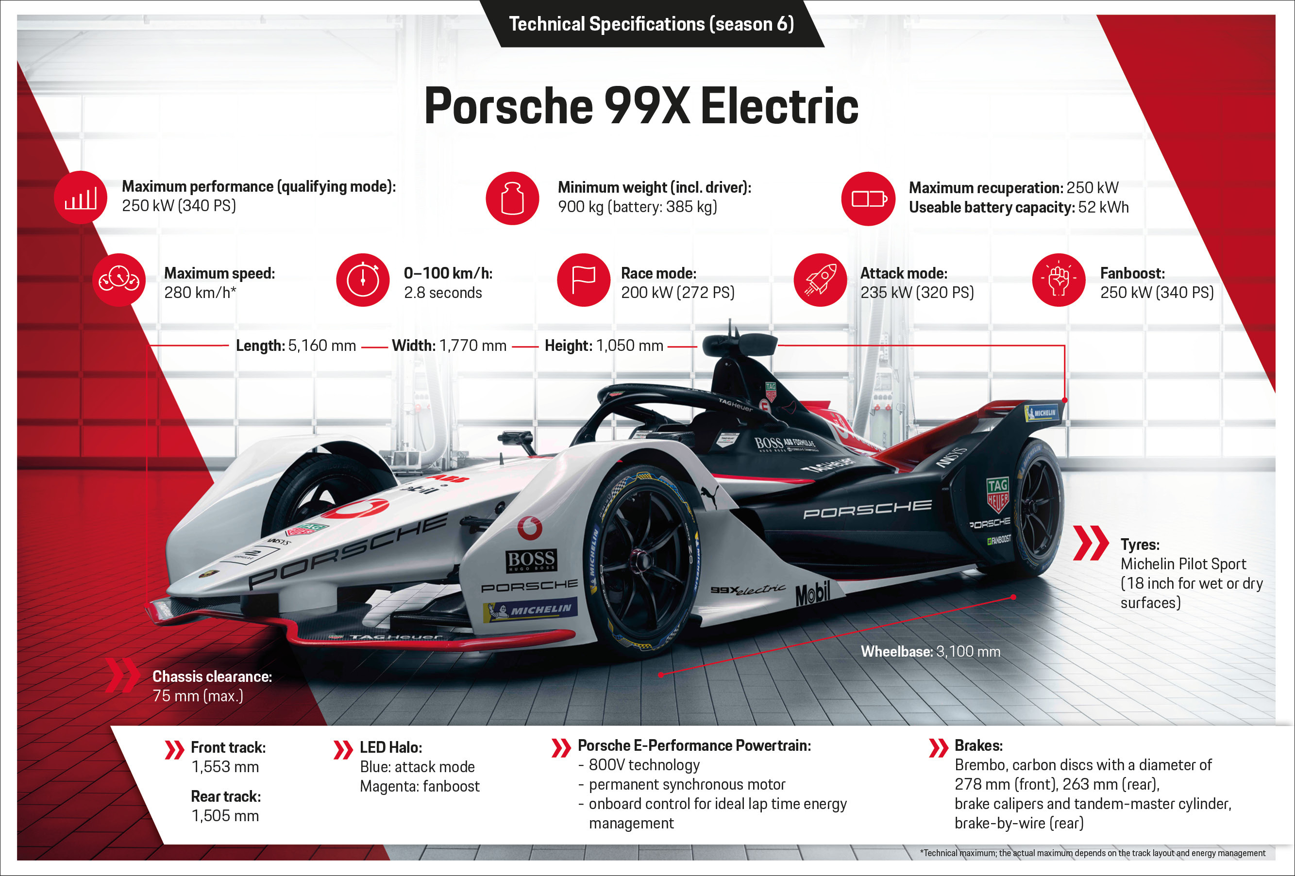 Porsche 99X Electric, technical specifications (season 6), infographic, 2020, Porsche AG
