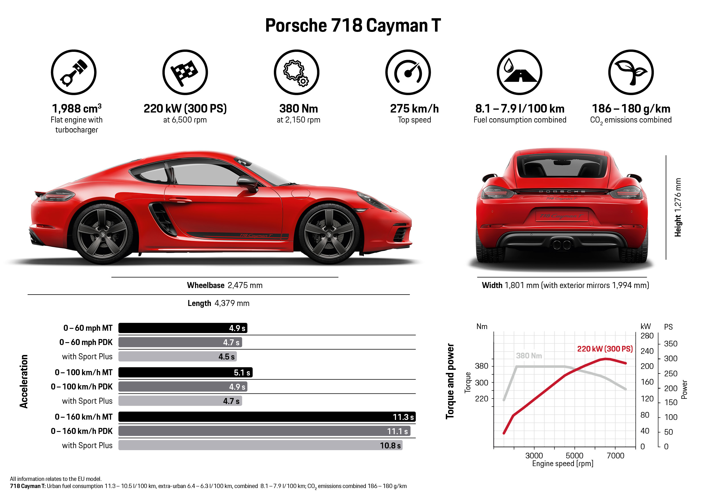 Porsche 718 Cayman T, infographic, 2018, Porsche AG