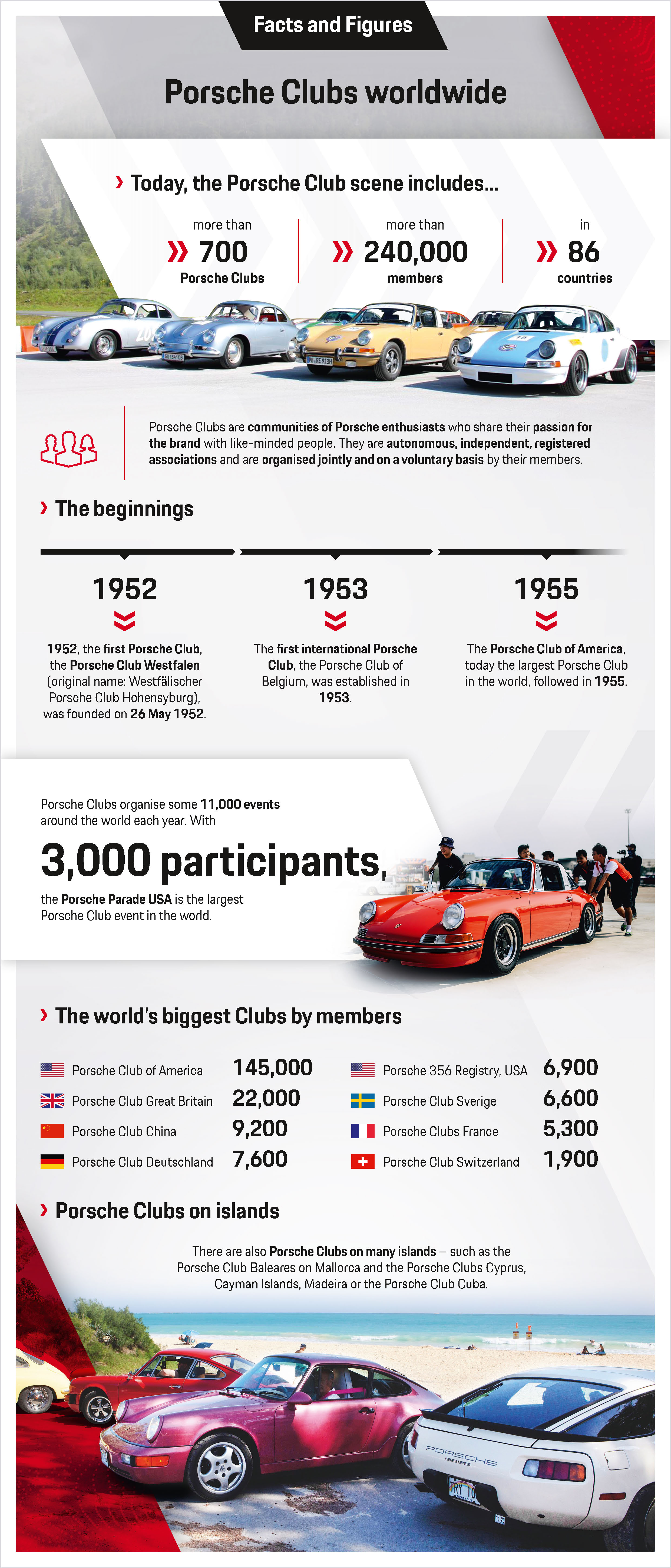 Porsche Clubs worldwide, Infographic, 2022, Porsche AG